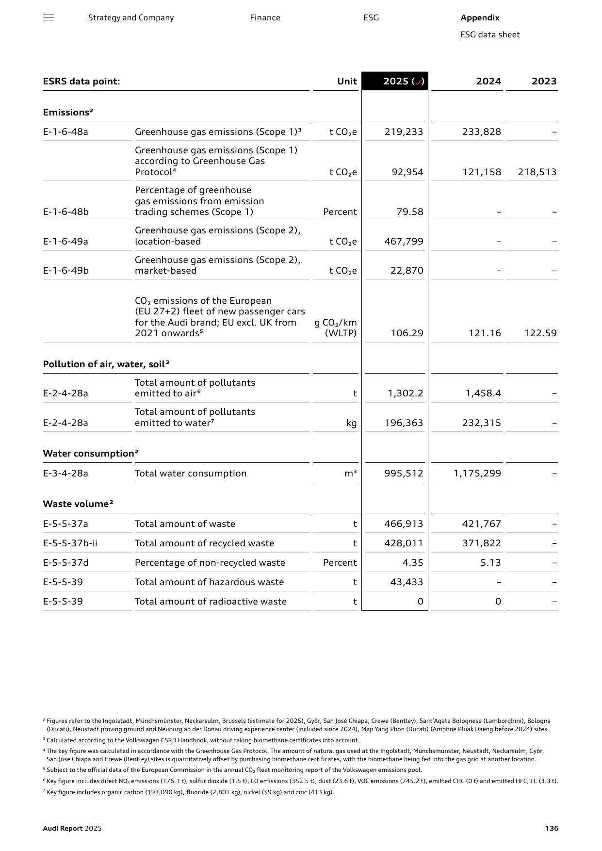 Emissions data extracted from page 136