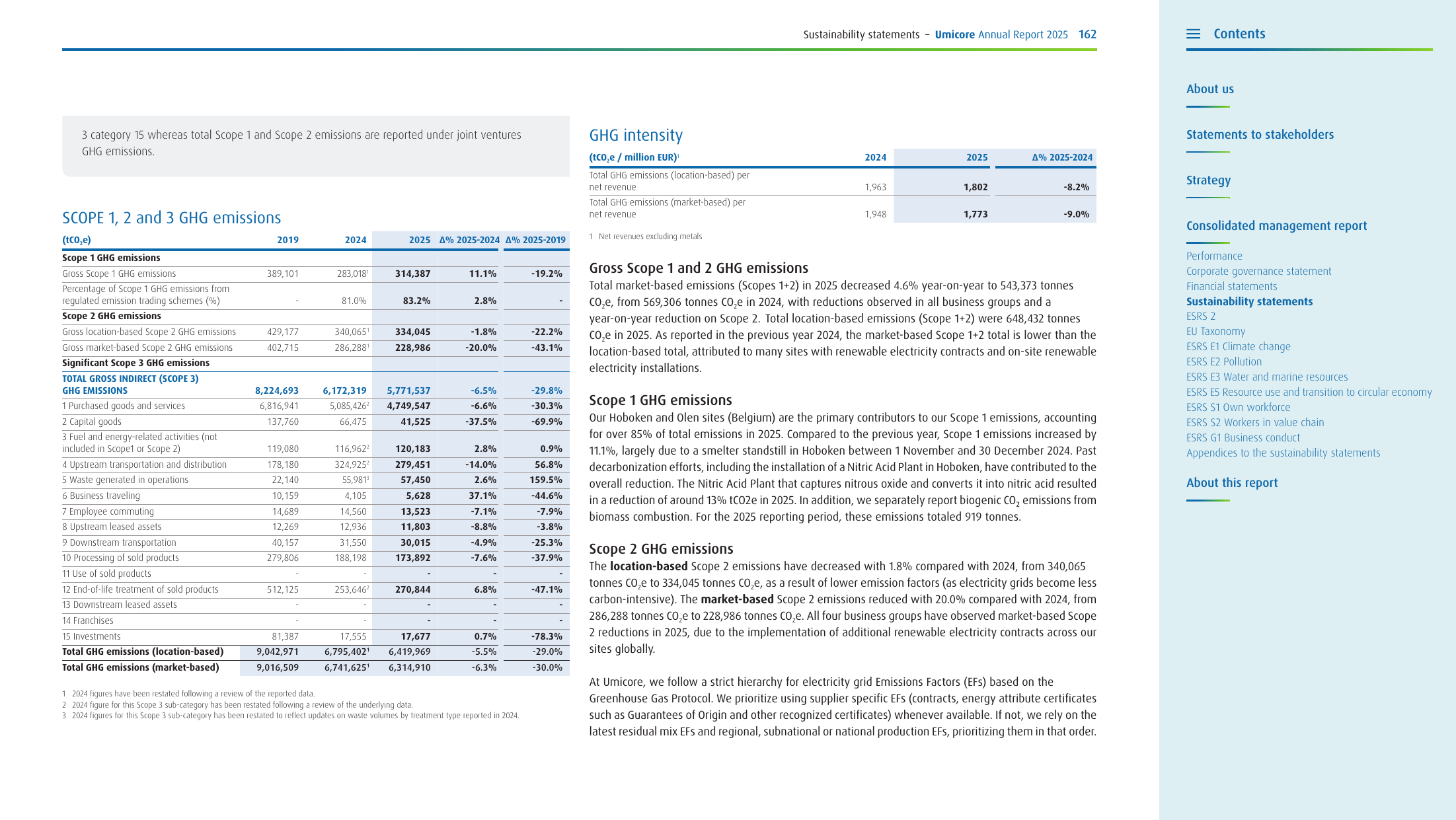 Emissions data extracted from page 162
