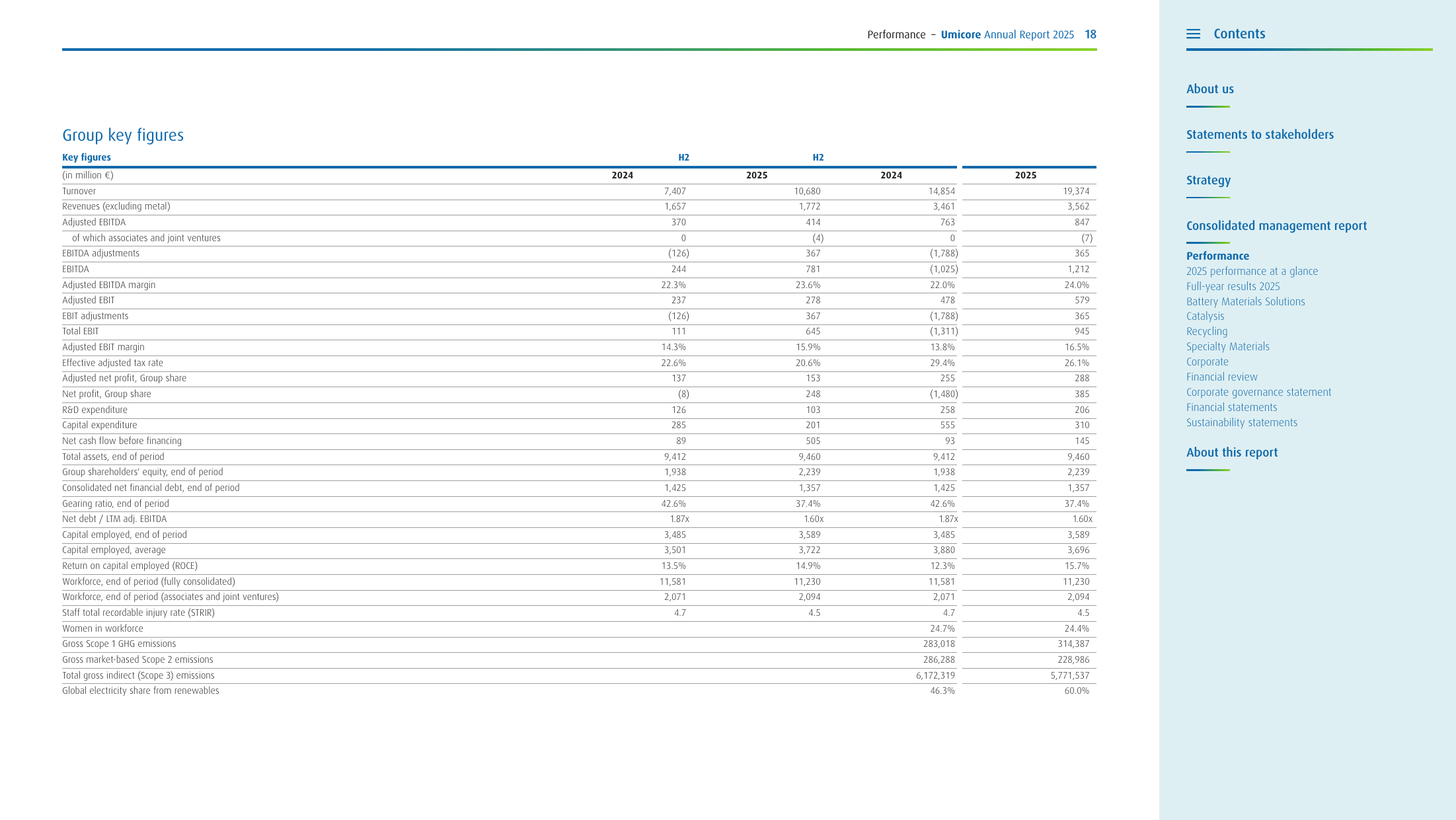 Emissions data extracted from page 18