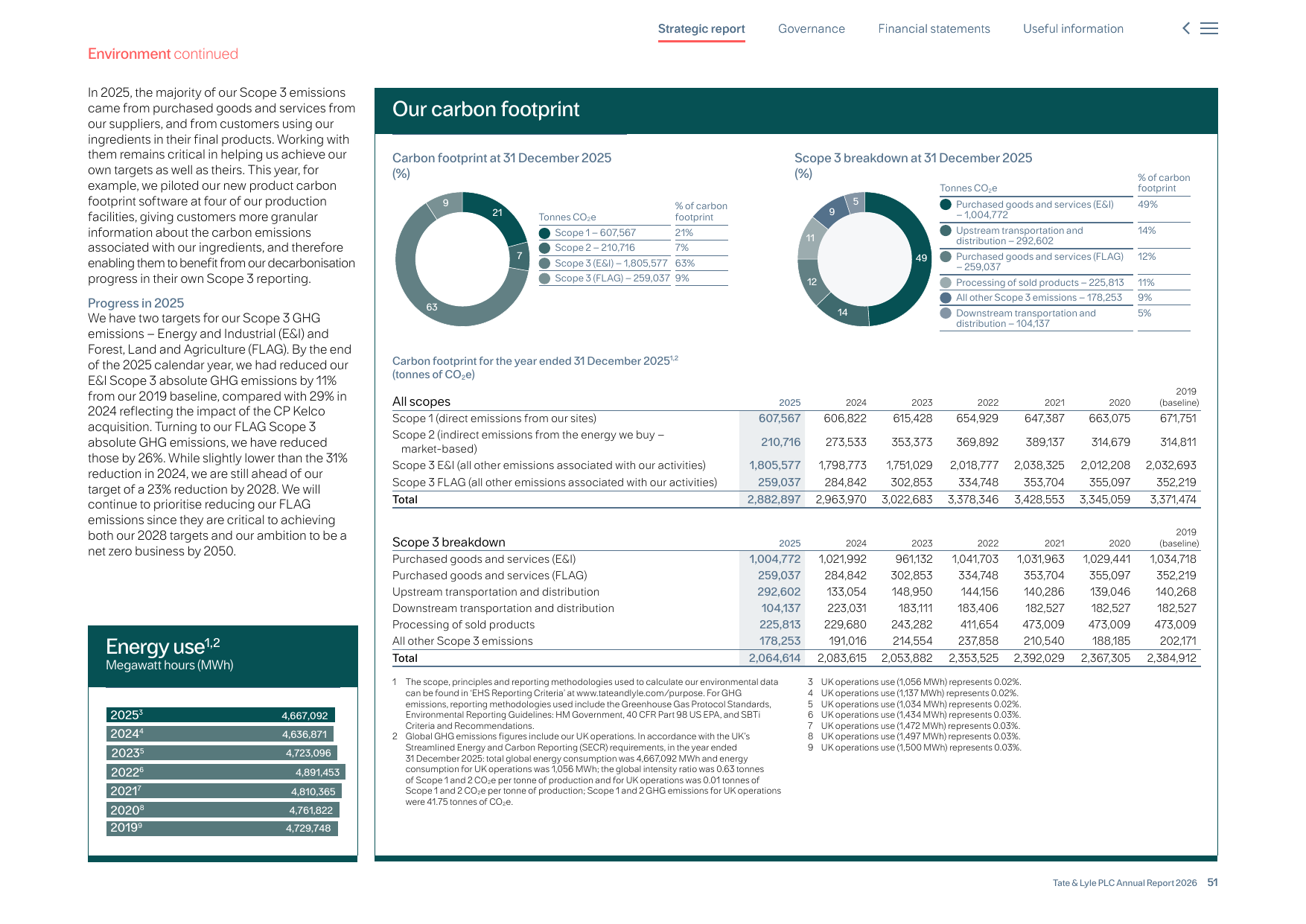 Emissions data extracted from page 53