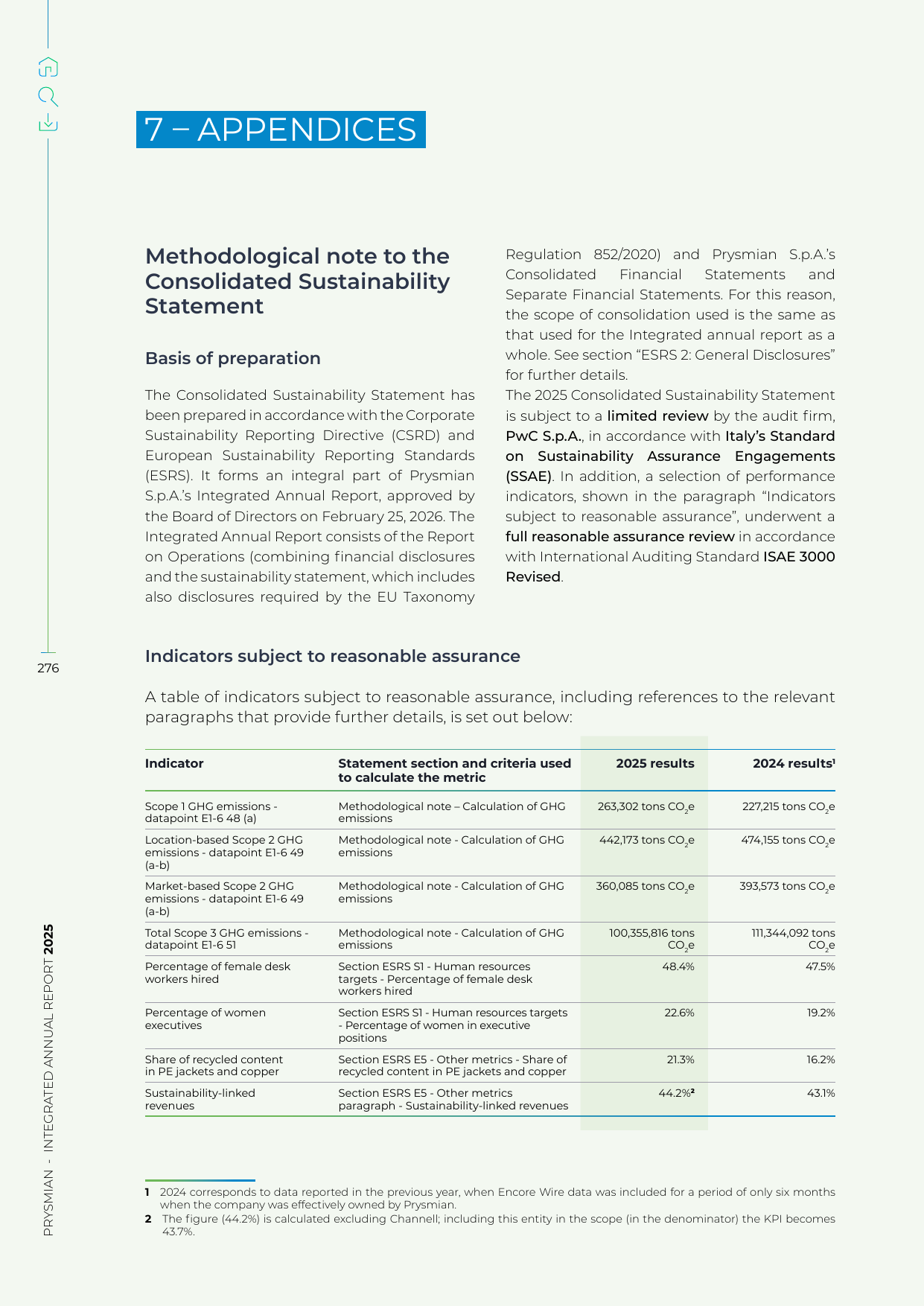 Emissions data extracted from page 286