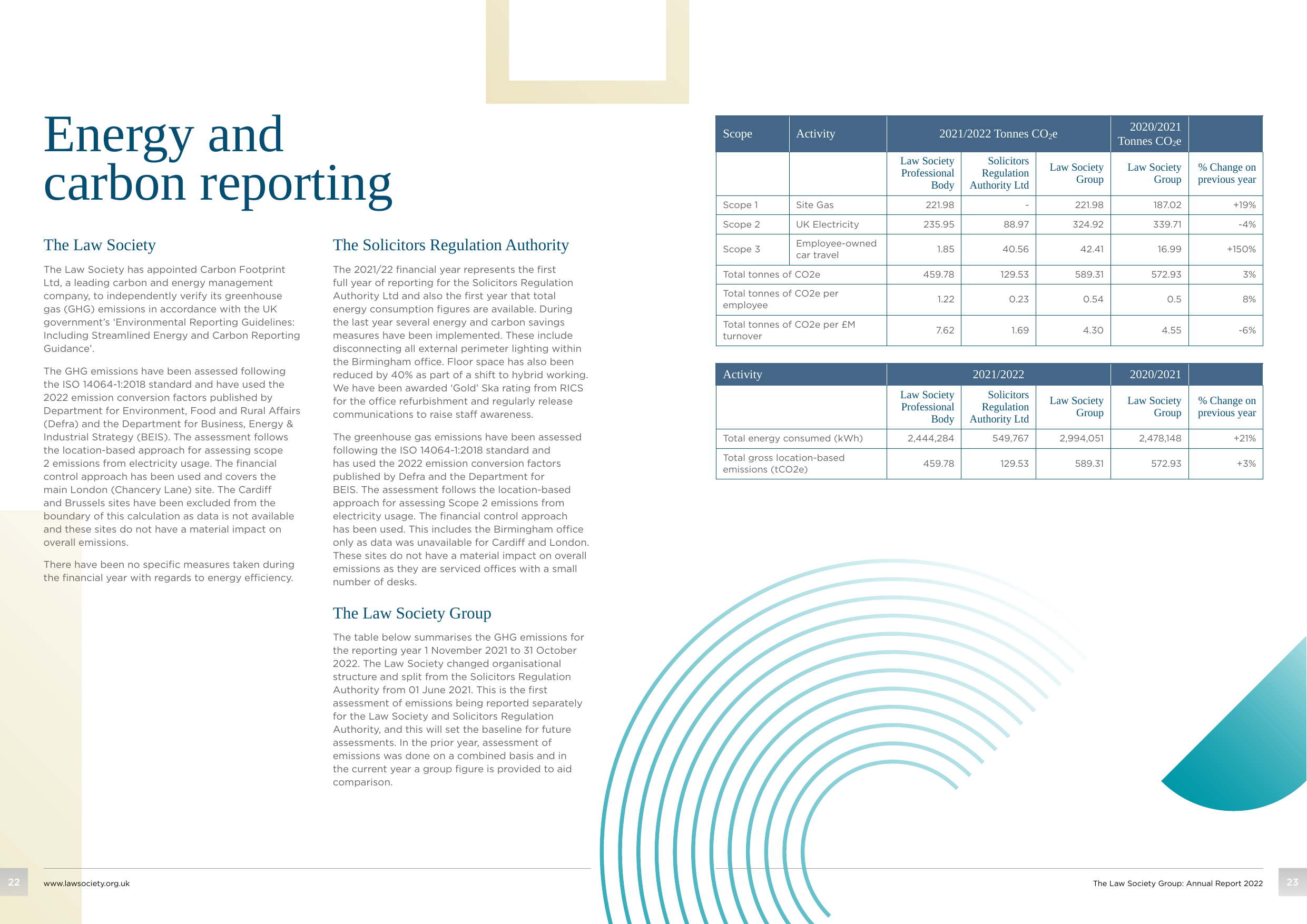 Emissions data extracted from page 12