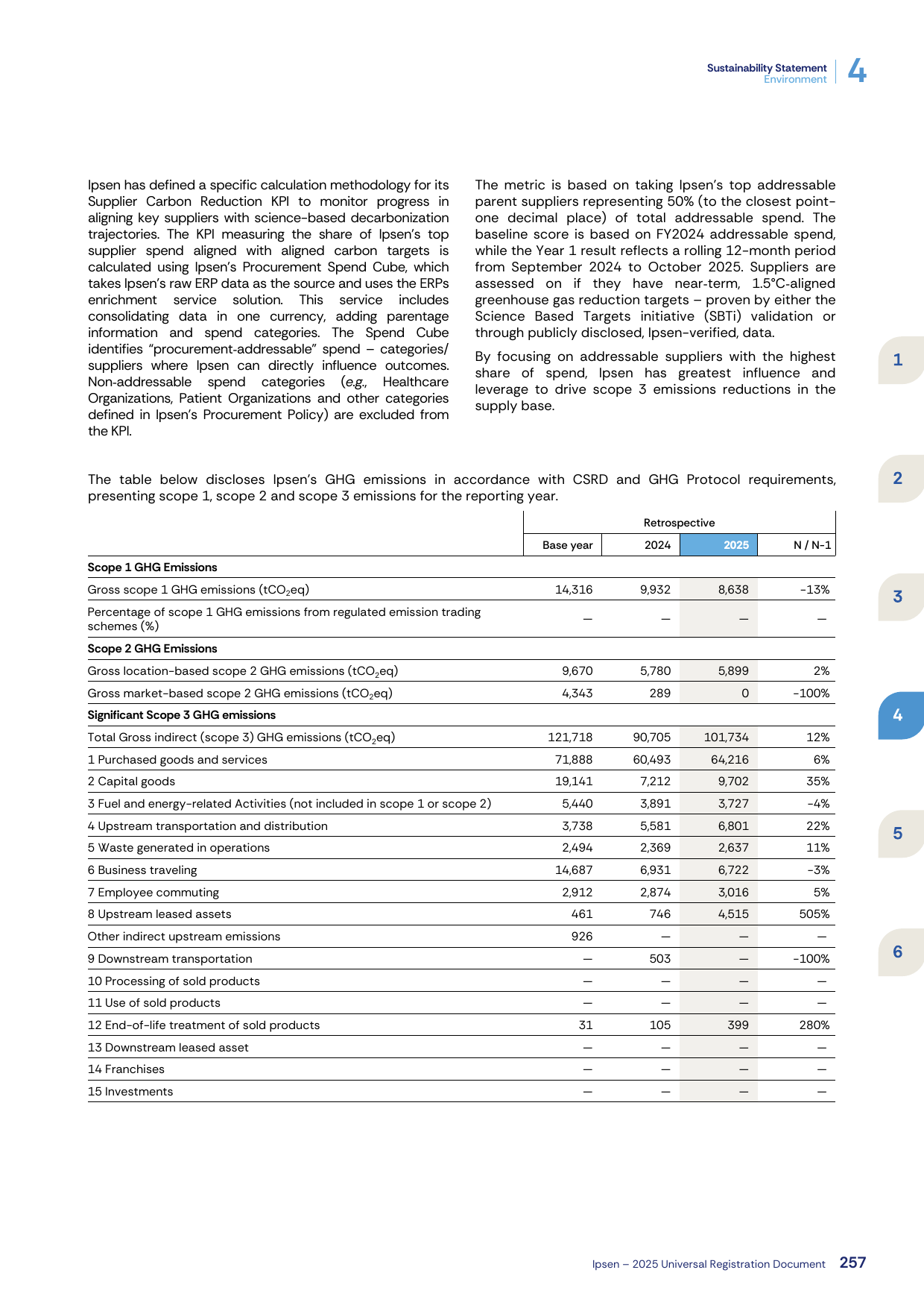 Emissions data extracted from page 259