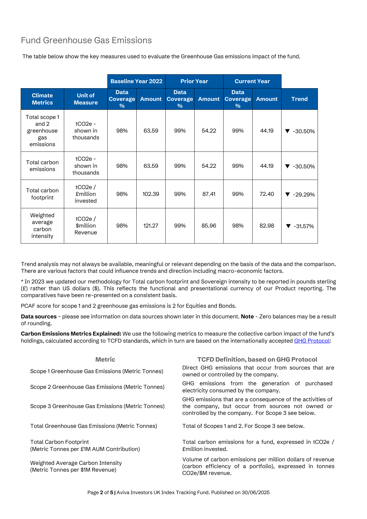 Emissions data extracted from page 2
