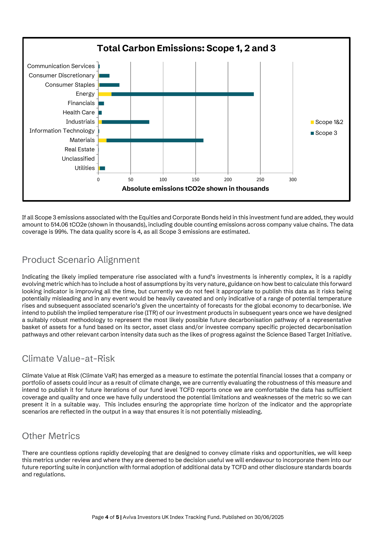 Emissions data extracted from page 4