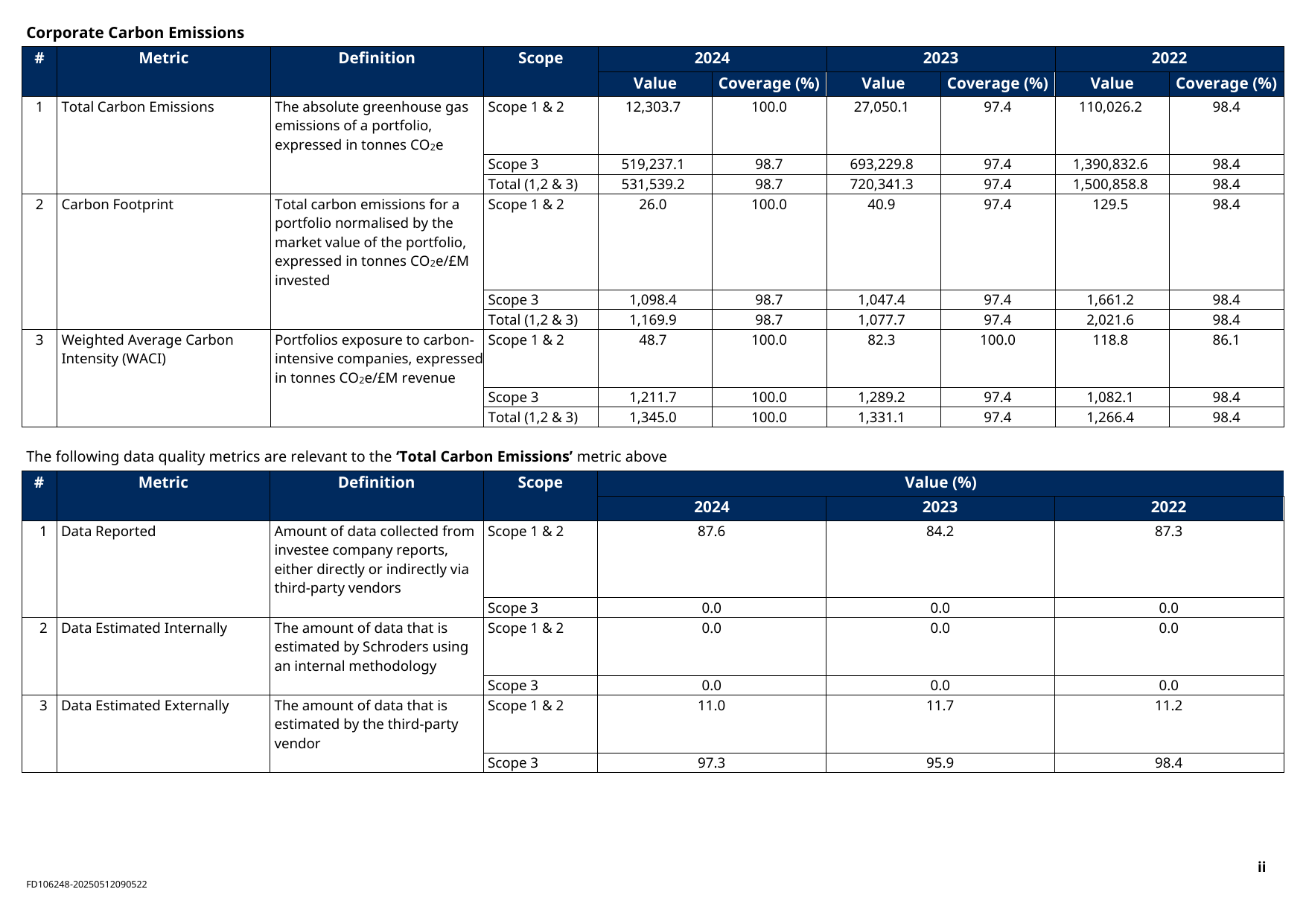 Emissions data extracted from page 2