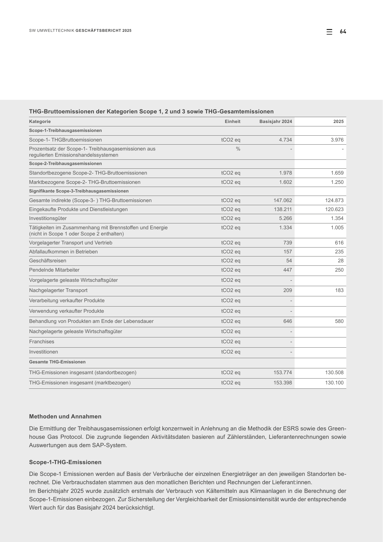 Emissions data extracted from page 64