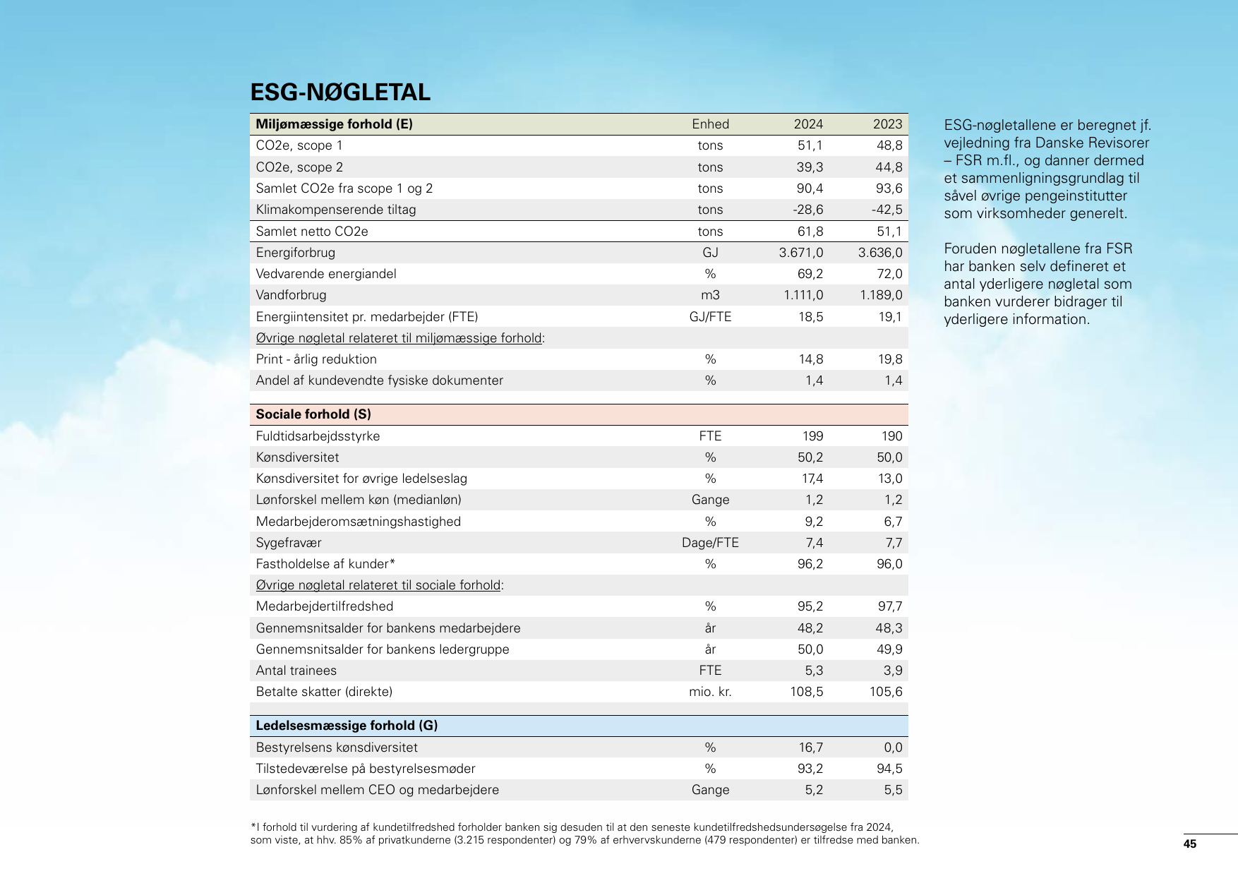 Emissions data extracted from page 45