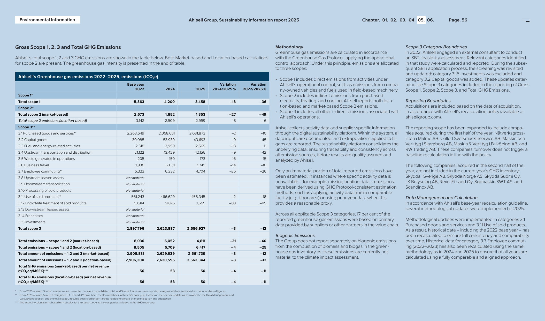 Emissions data extracted from page 56