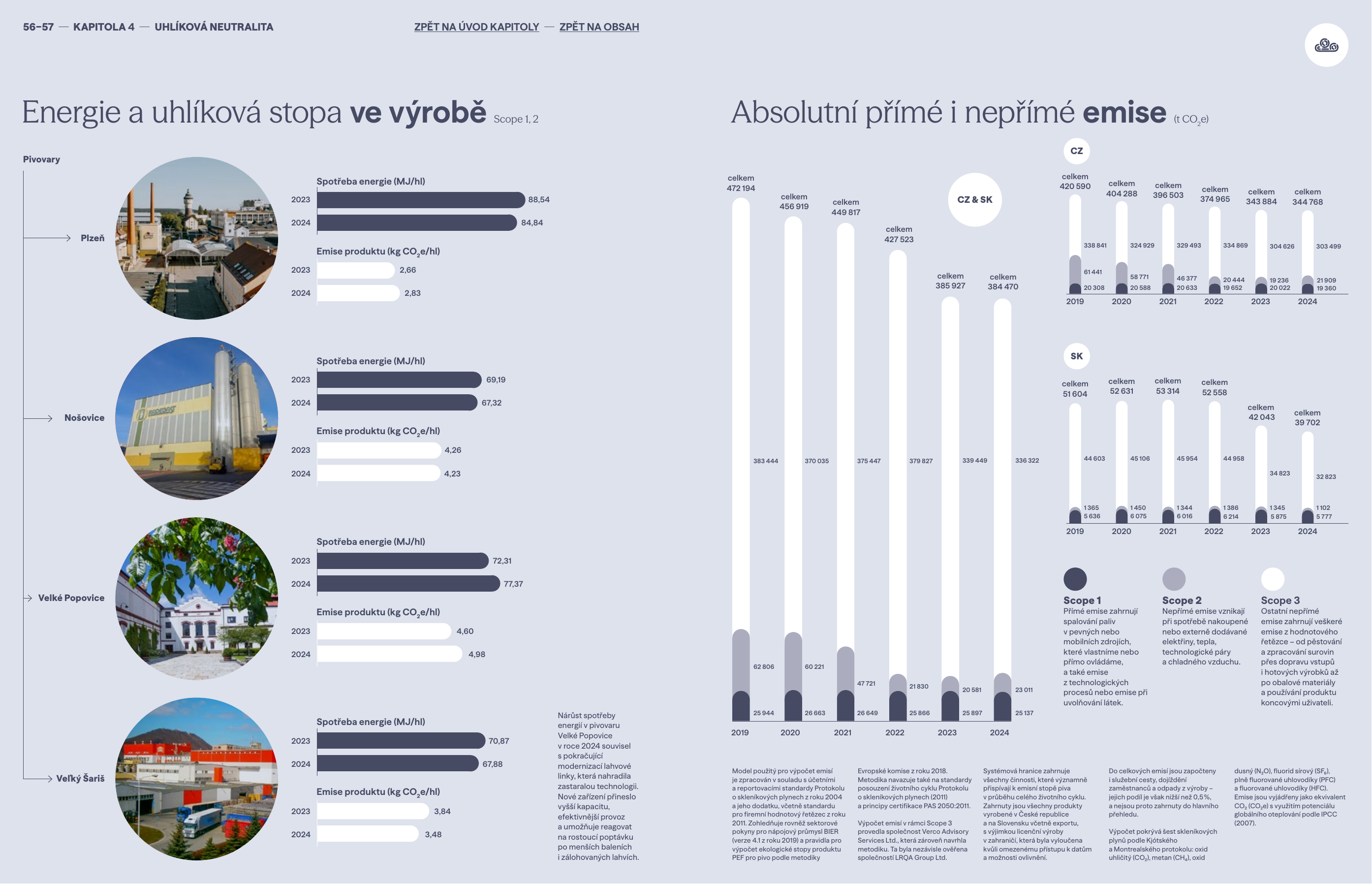 Emissions data extracted from page 29