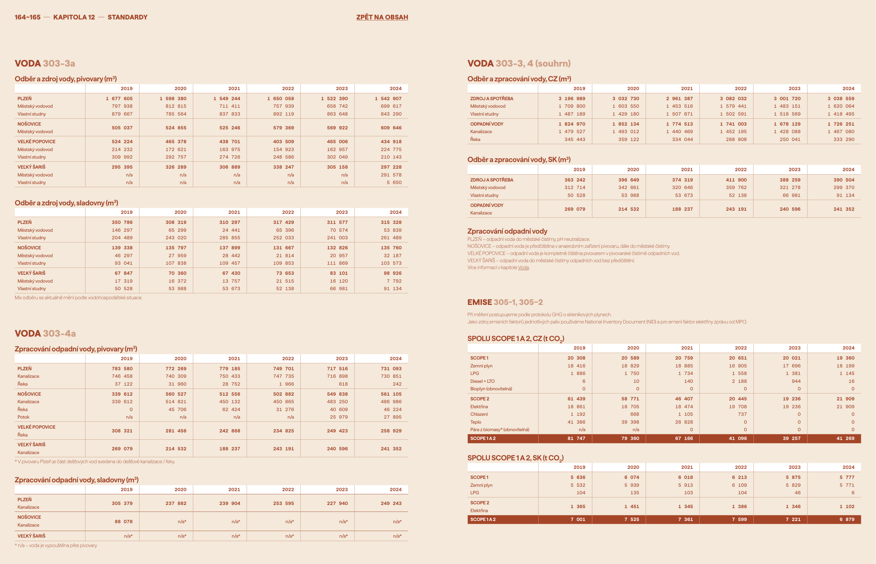 Emissions data extracted from page 83