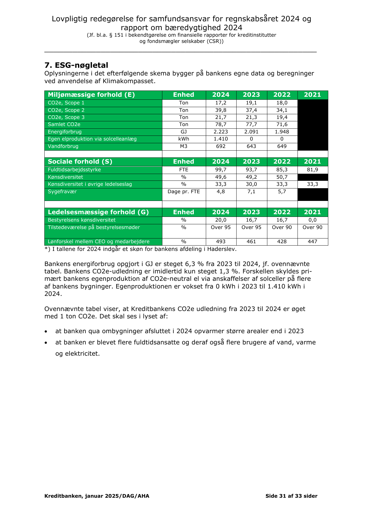 Emissions data extracted from page 31
