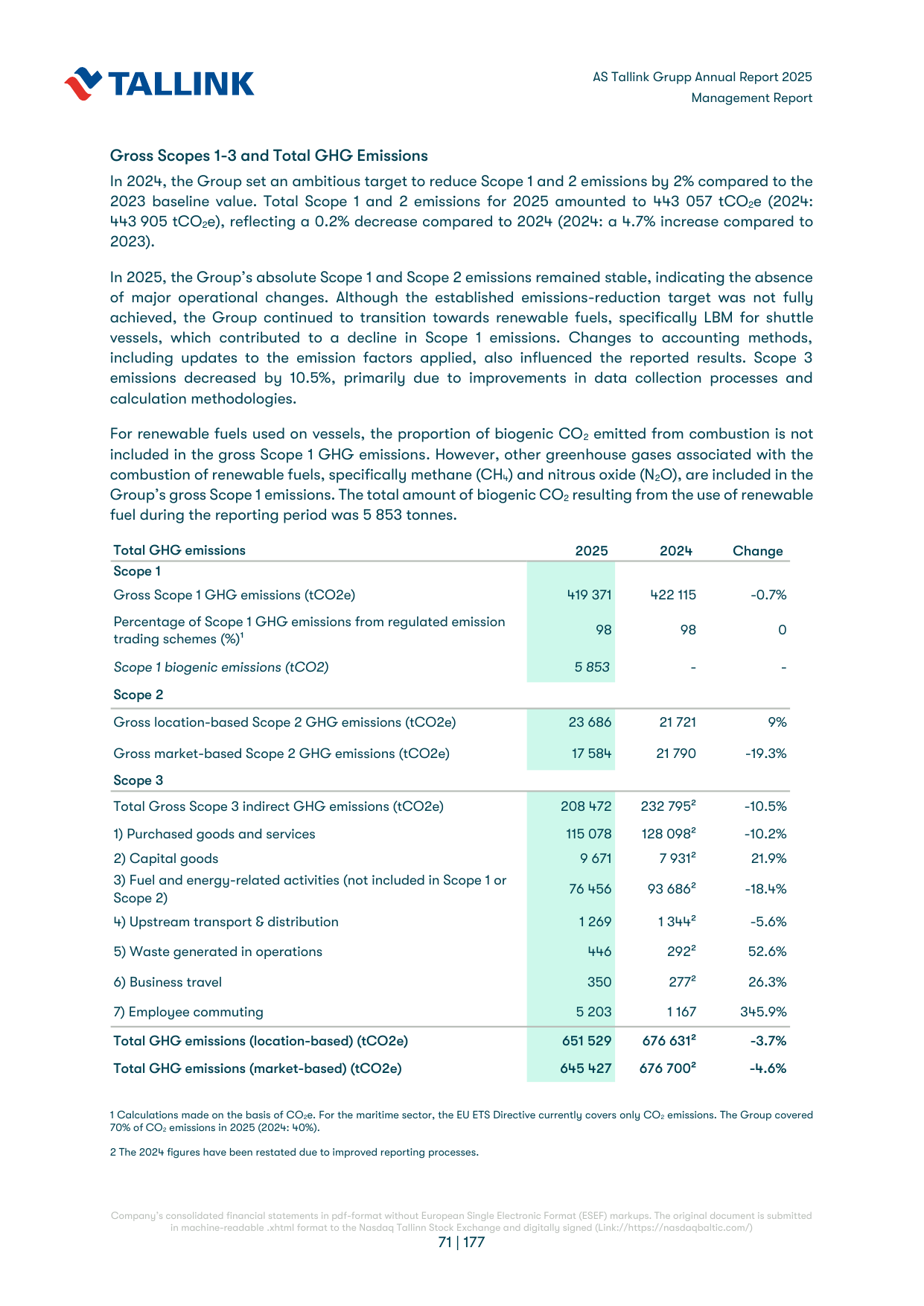 Emissions data extracted from page 71