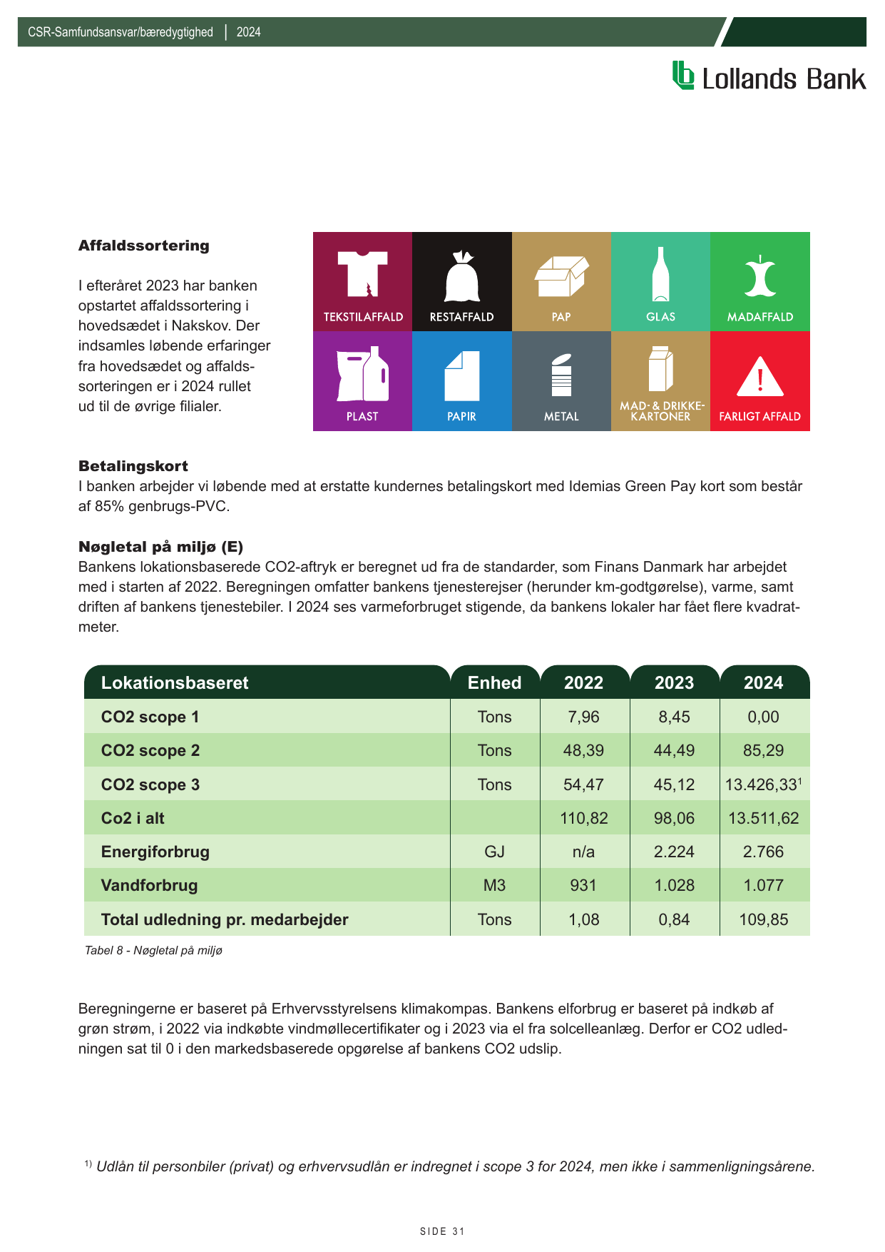 Emissions data extracted from page 31