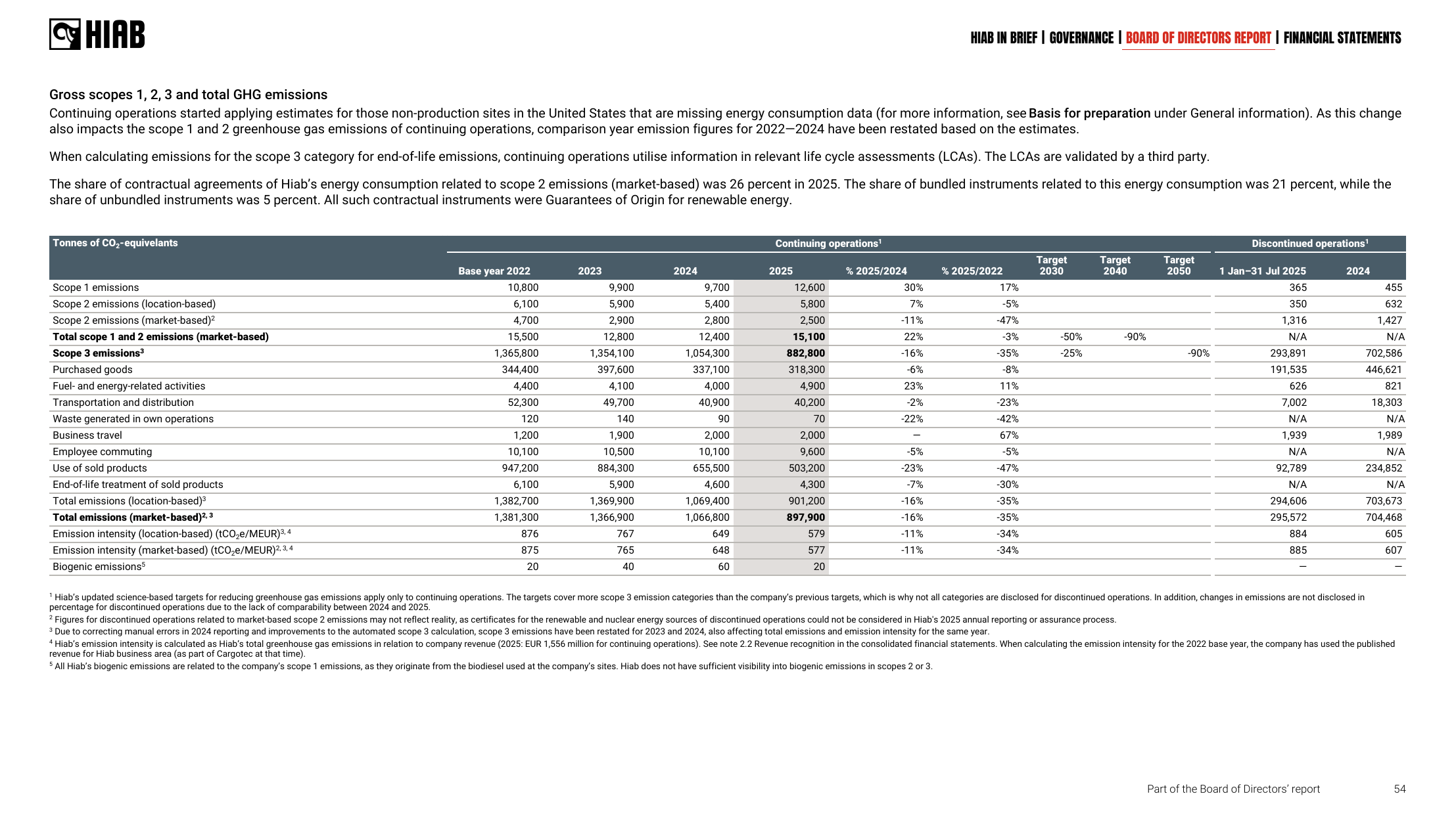 Emissions data extracted from page 54