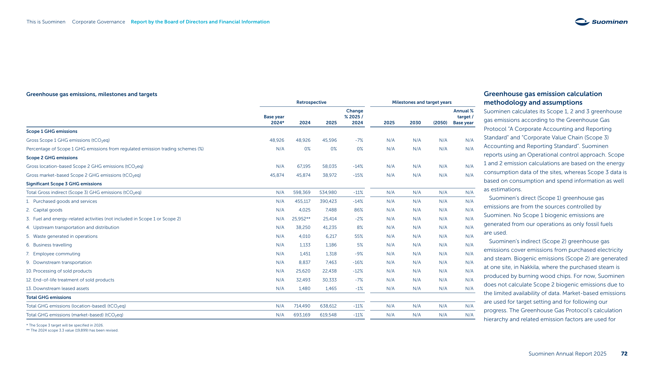 Emissions data extracted from page 73