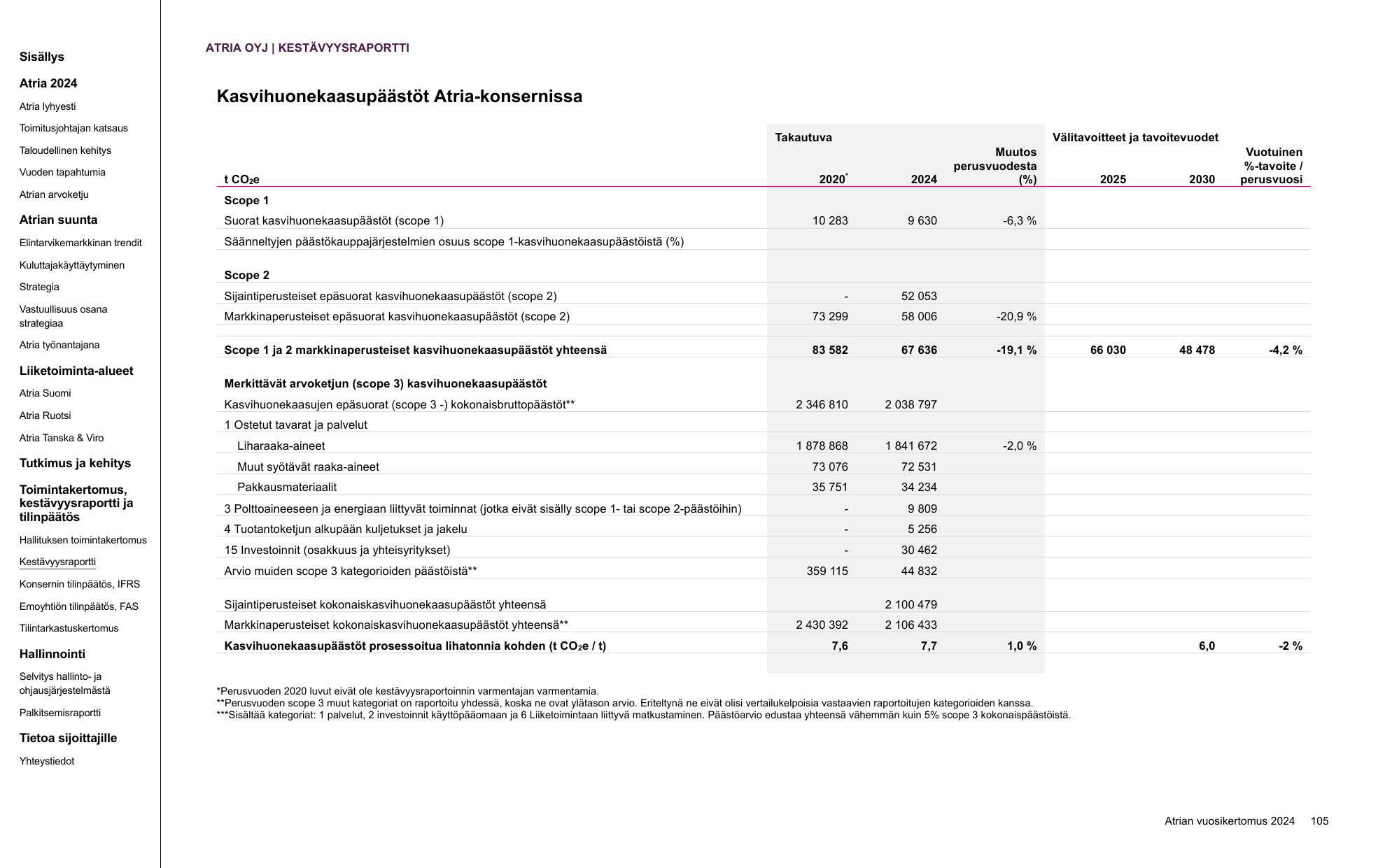Emissions data extracted from page 105