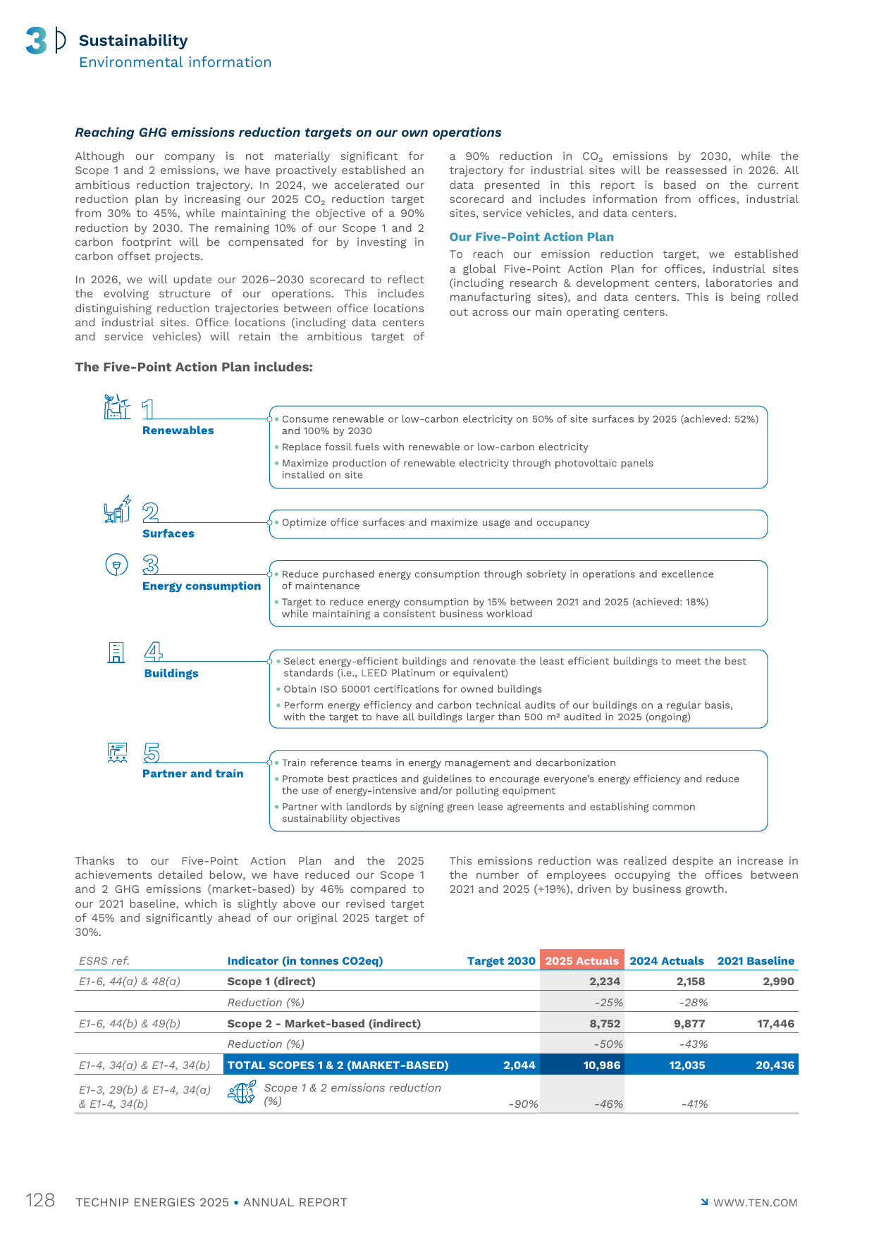 Emissions data extracted from page 130