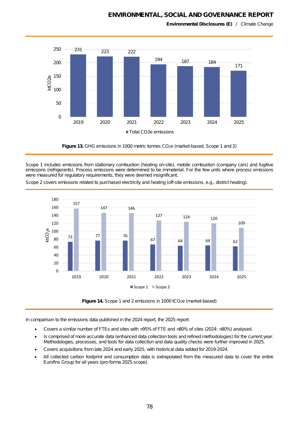Emissions data extracted from page 78
