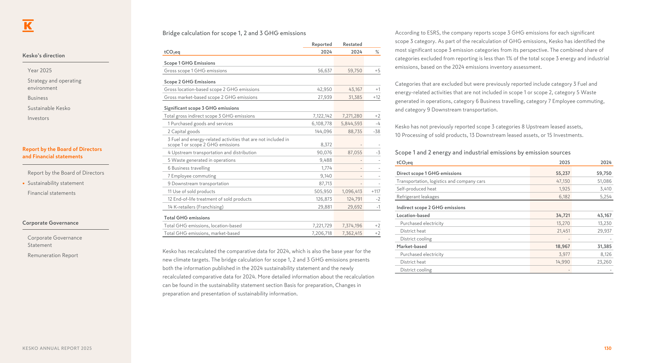 Emissions data extracted from page 130