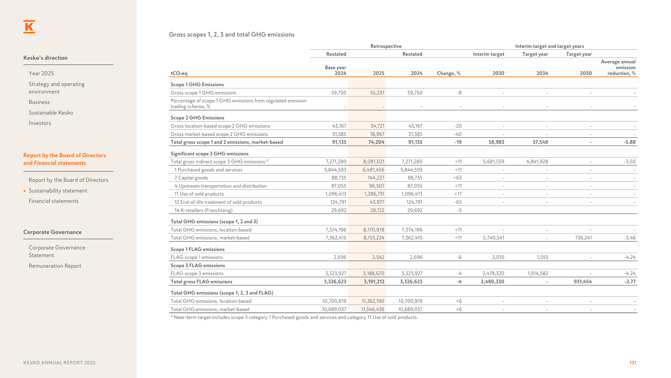 Emissions data extracted from page 131