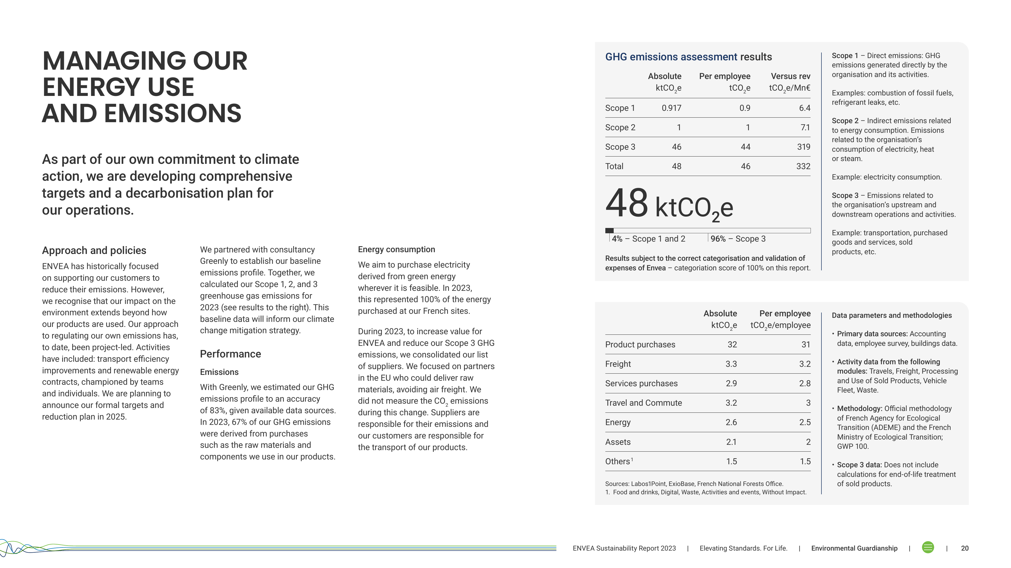 Emissions data extracted from page 20