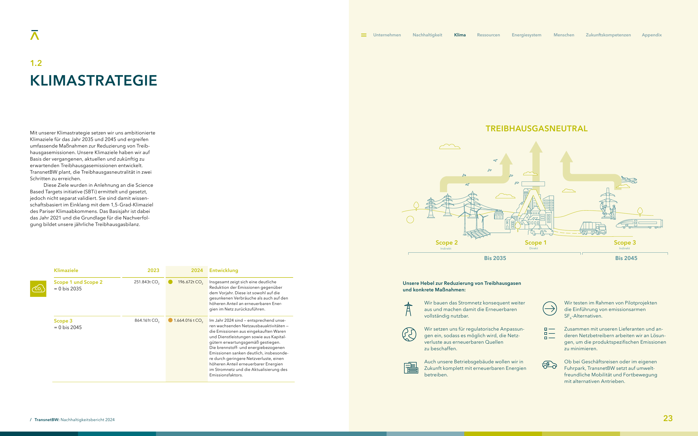 Emissions data extracted from page 23