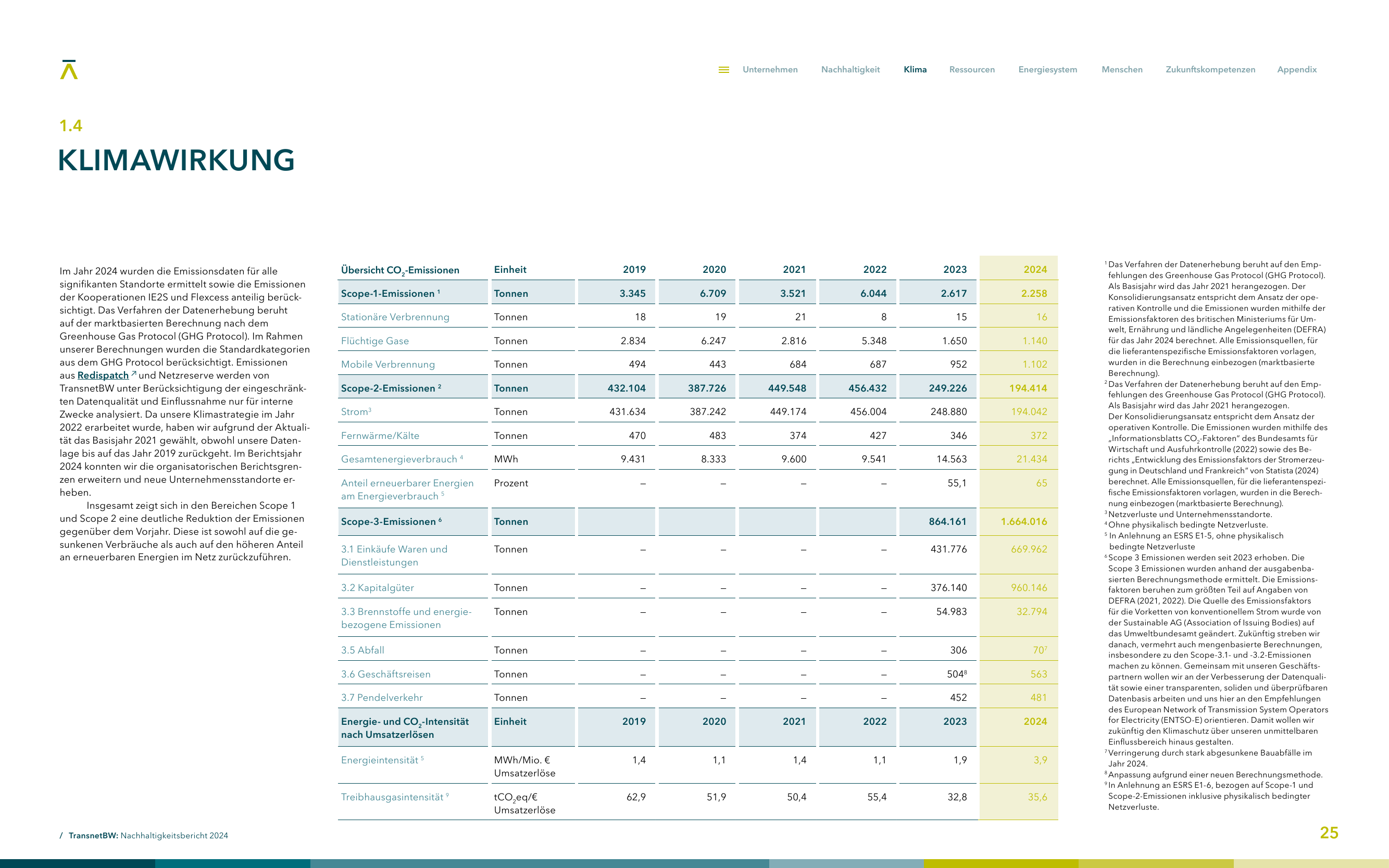 Emissions data extracted from page 25
