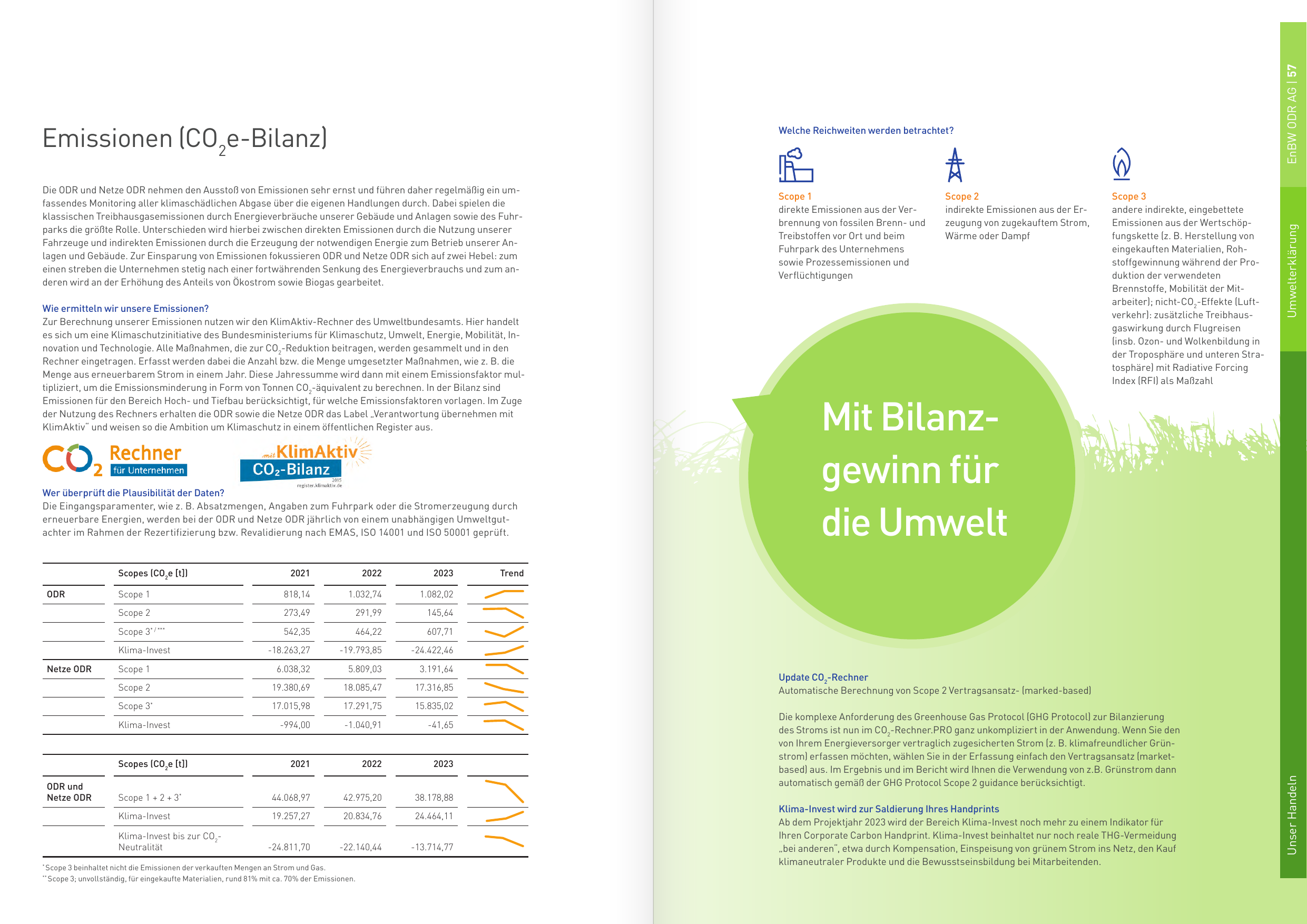 Emissions data extracted from page 29