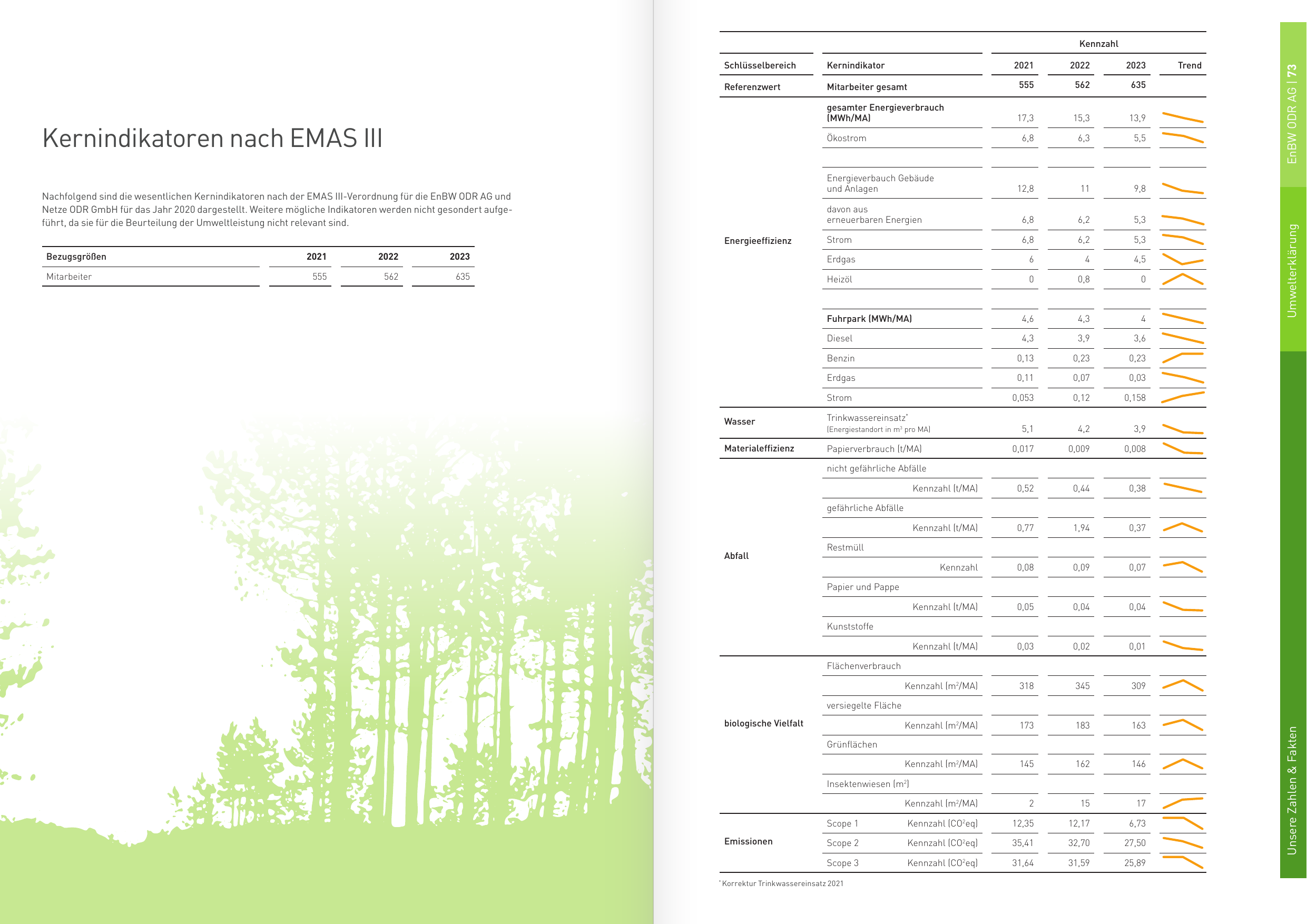 Emissions data extracted from page 37