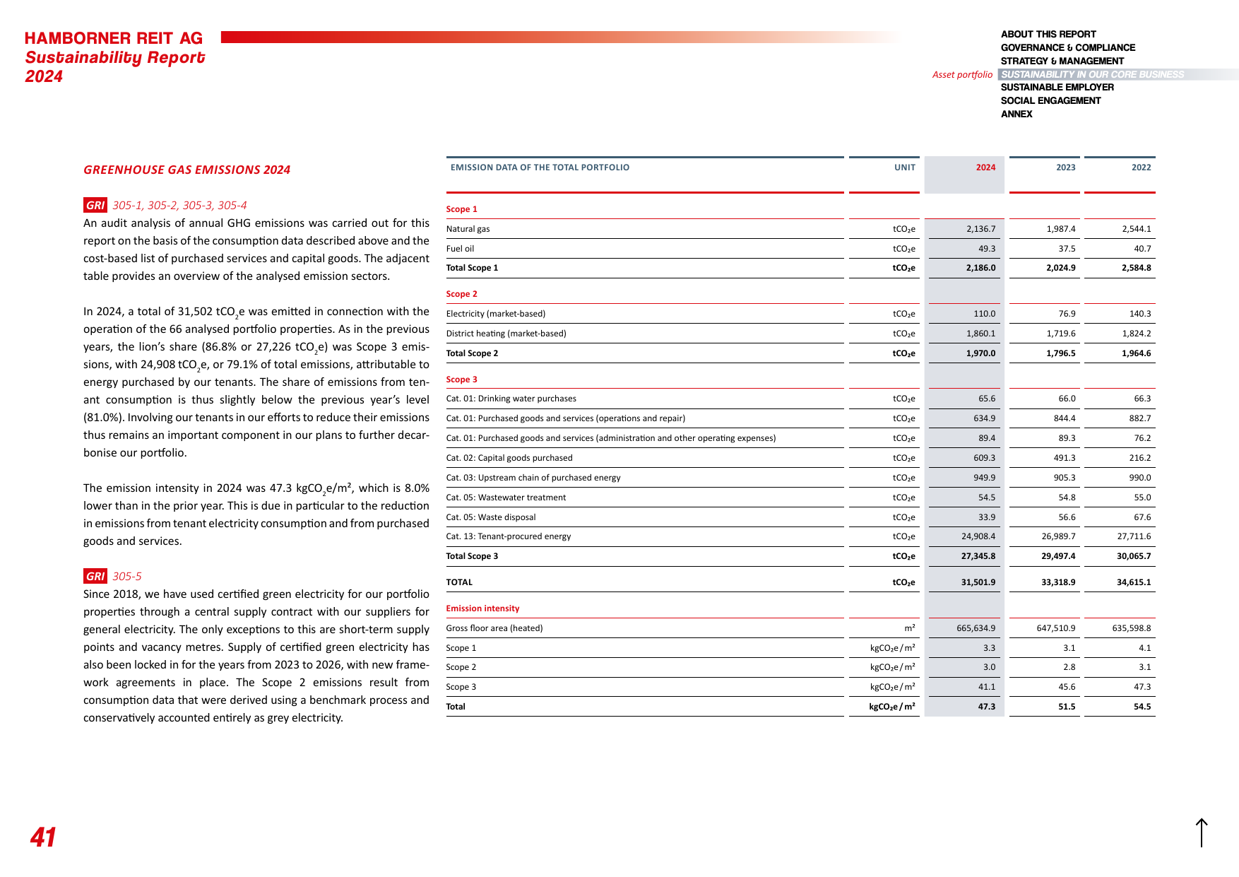 Emissions data extracted from page 41