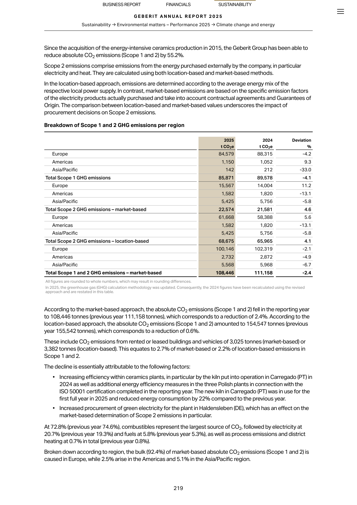 Emissions data extracted from page 219