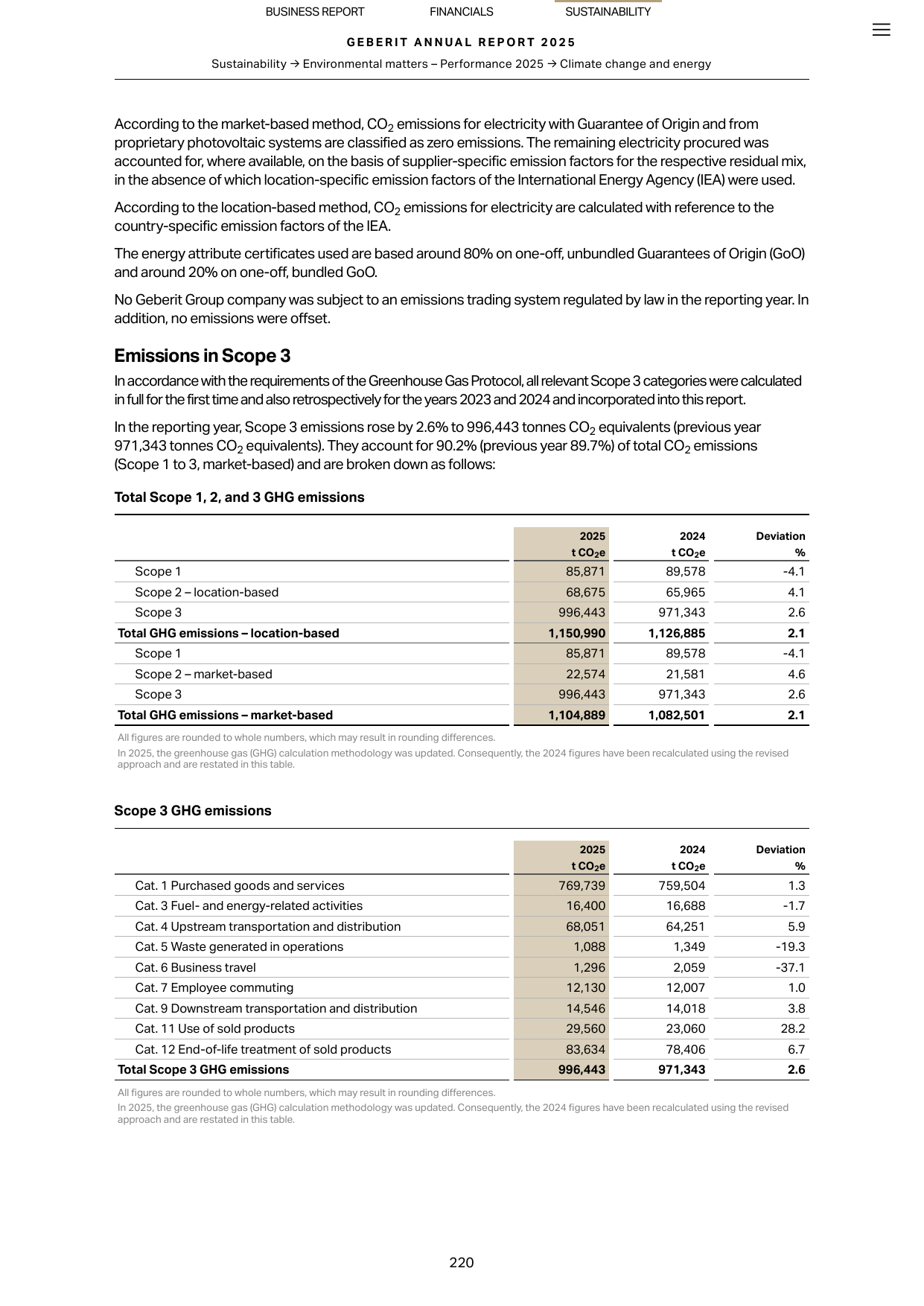 Emissions data extracted from page 220