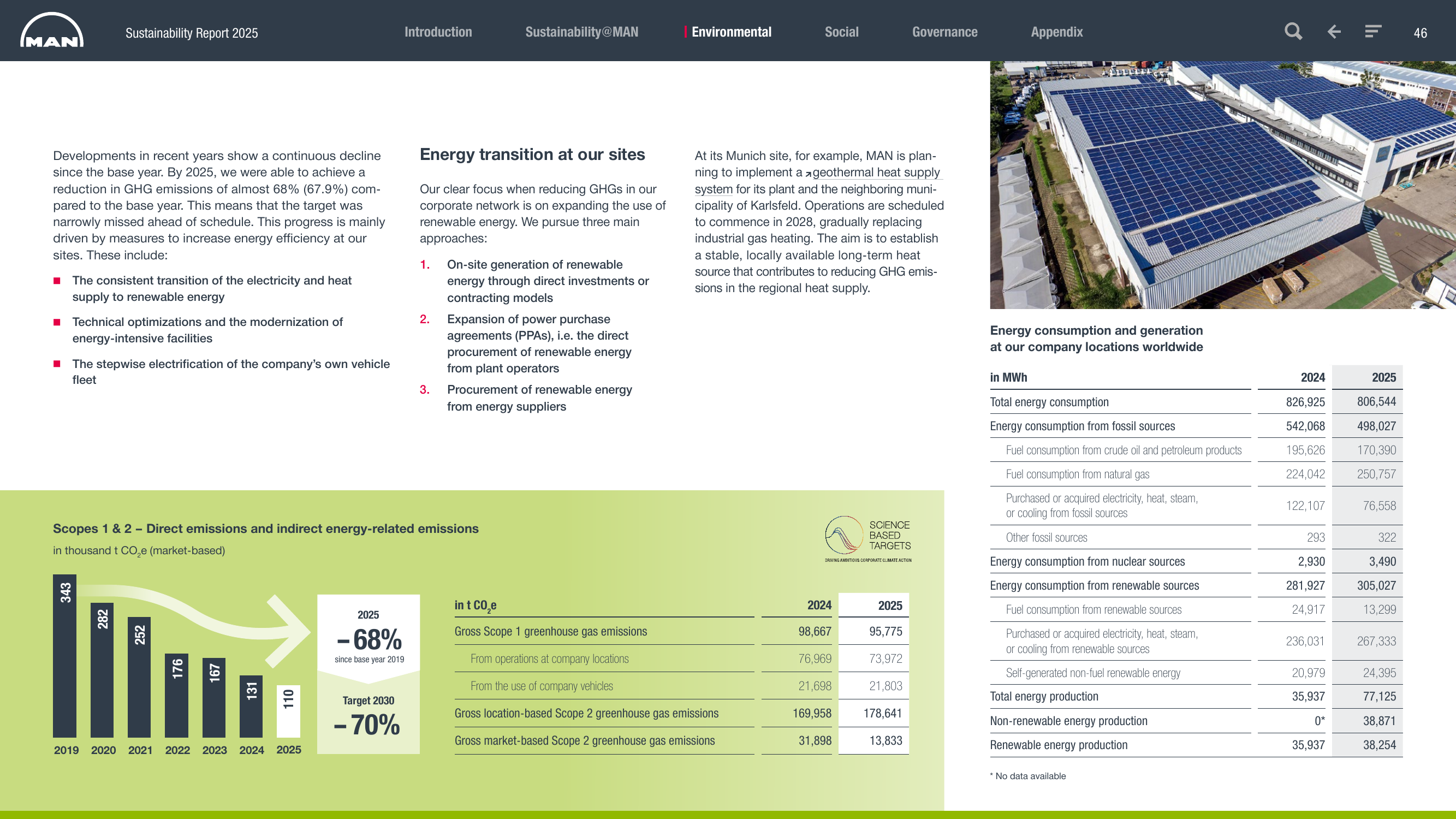 Emissions data extracted from page 46