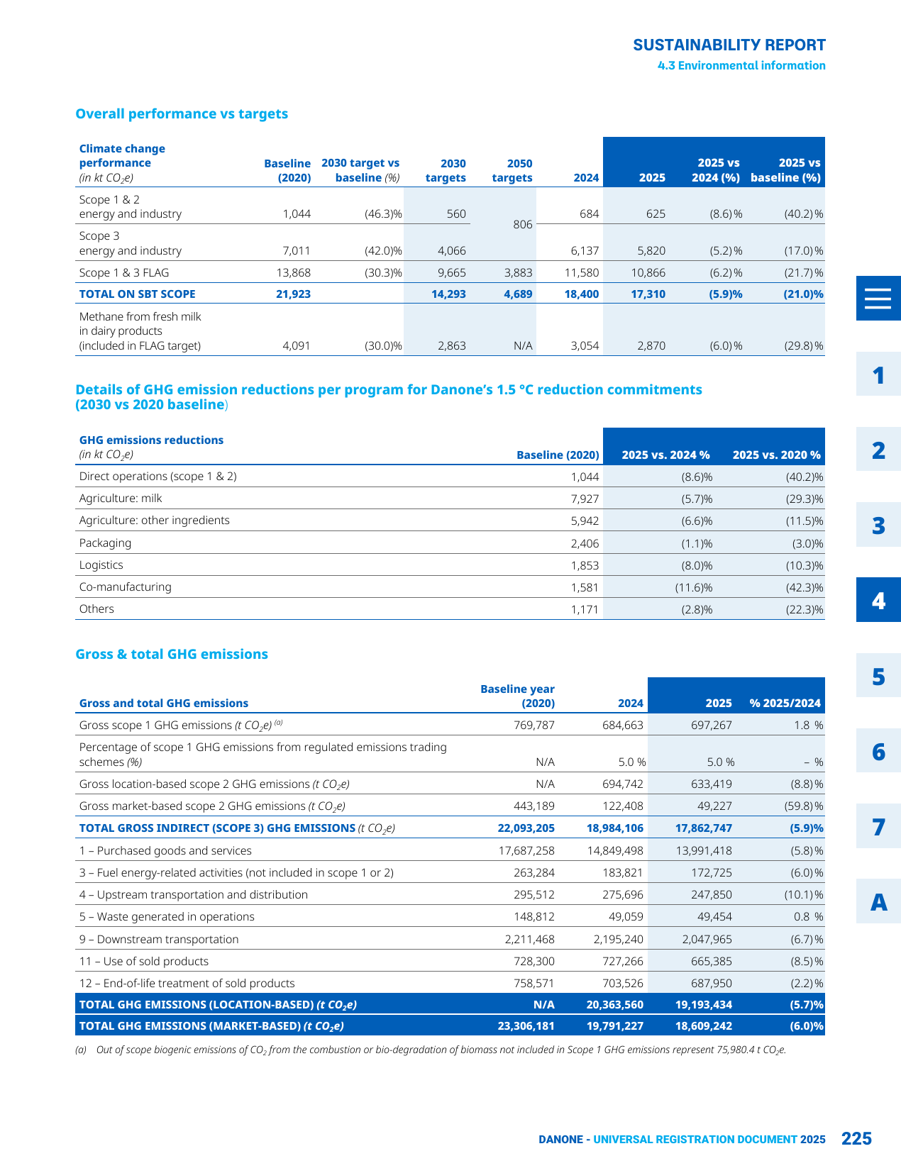 Emissions data extracted from page 227