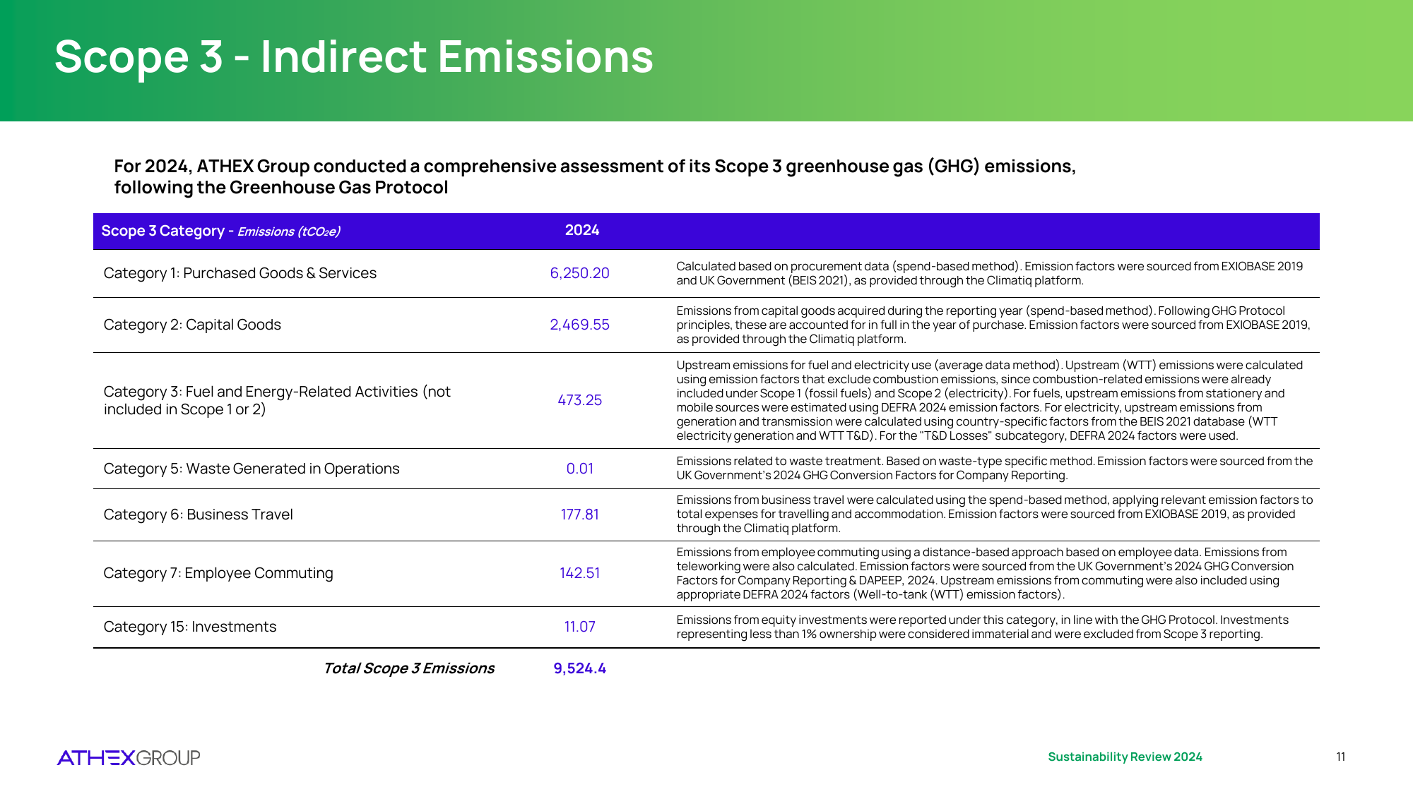 Emissions data extracted from page 11