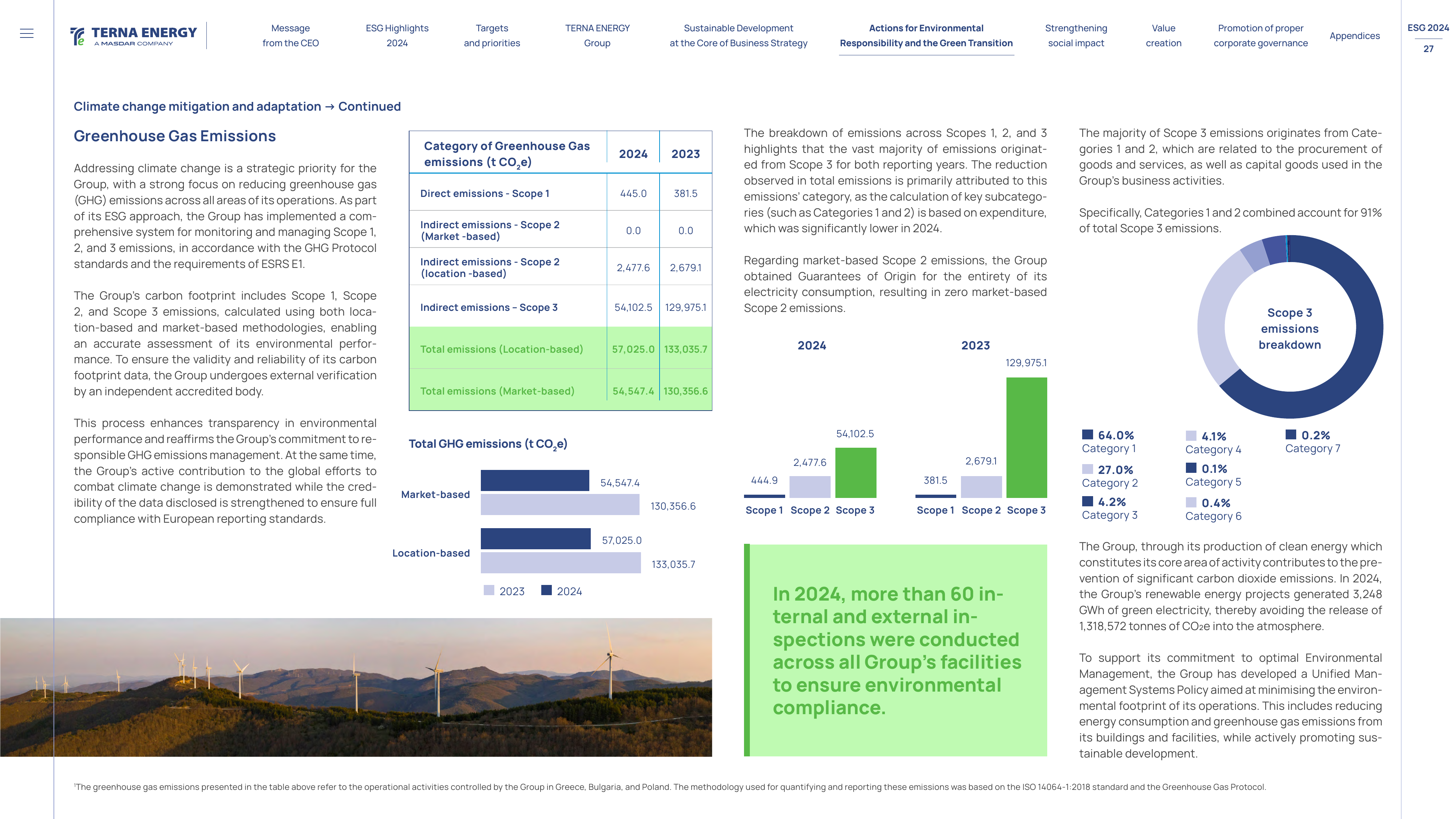 Emissions data extracted from page 27