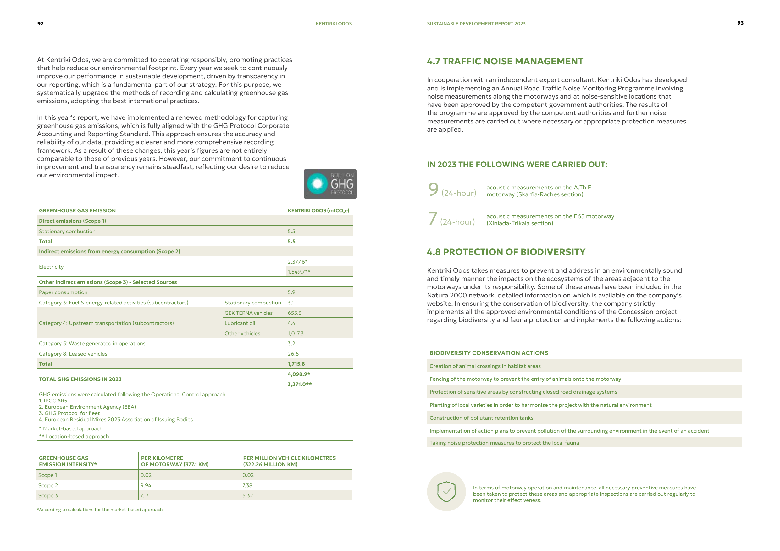 Emissions data extracted from page 47