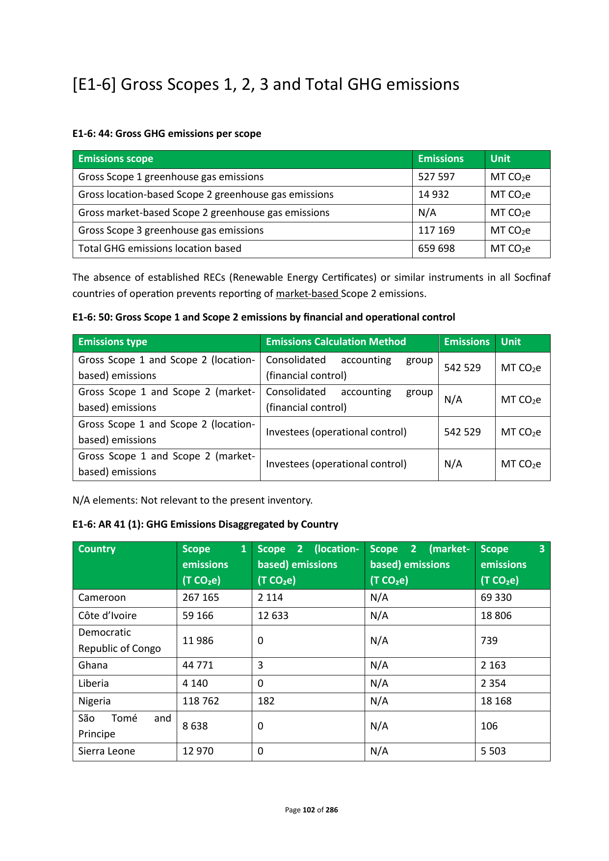 Emissions data extracted from page 102