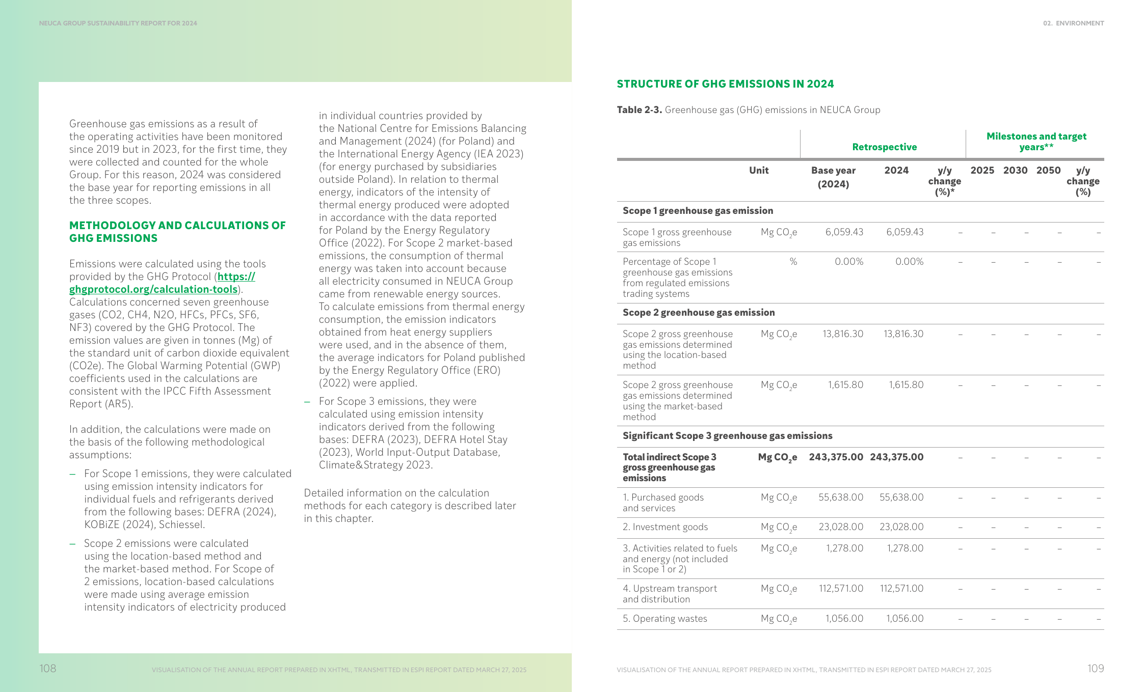 Emissions data extracted from page 55