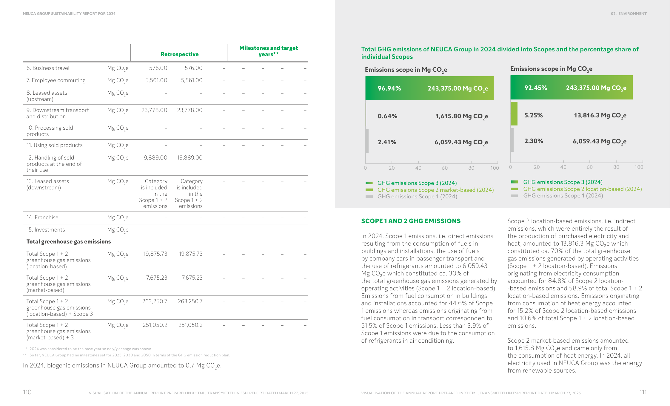 Emissions data extracted from page 56