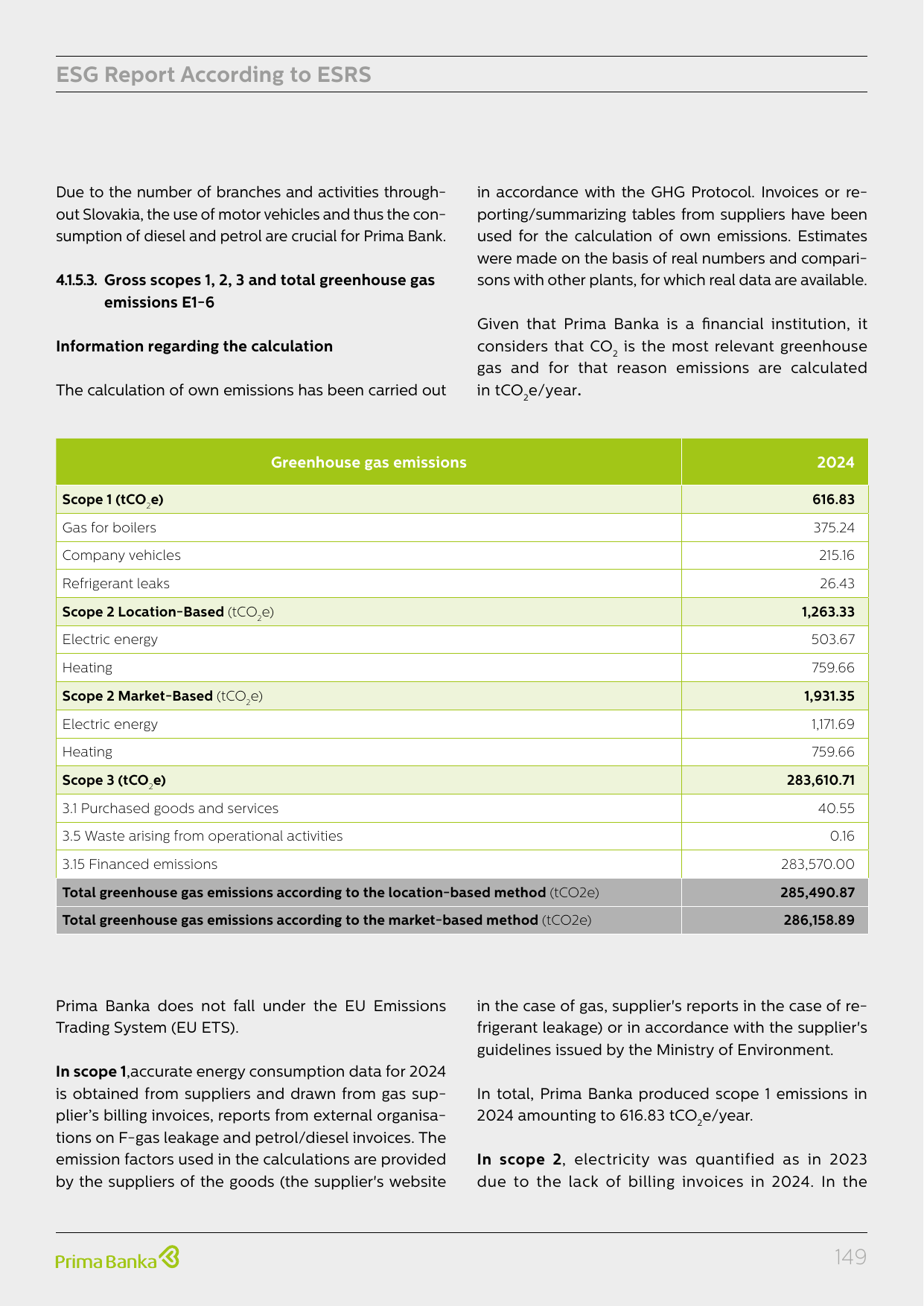 Emissions data extracted from page 176