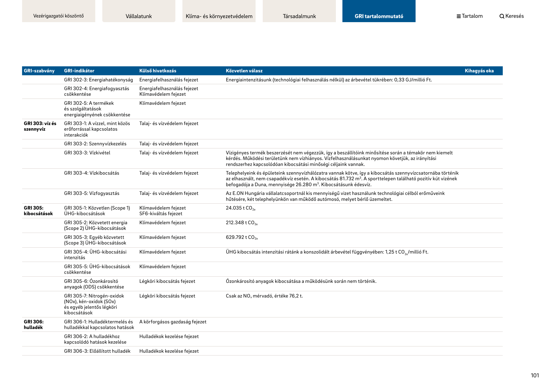 Emissions data extracted from page 102