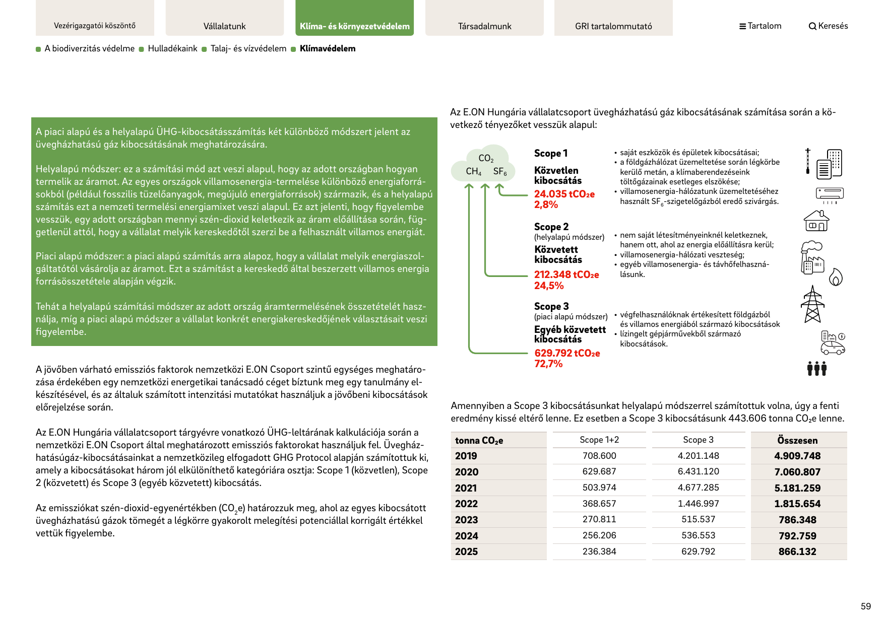 Emissions data extracted from page 60