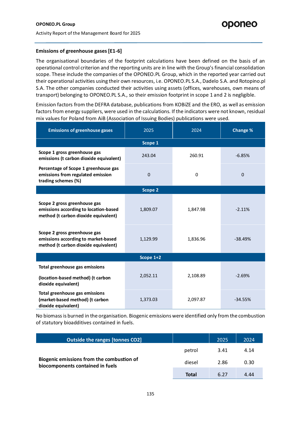 Emissions data extracted from page 136