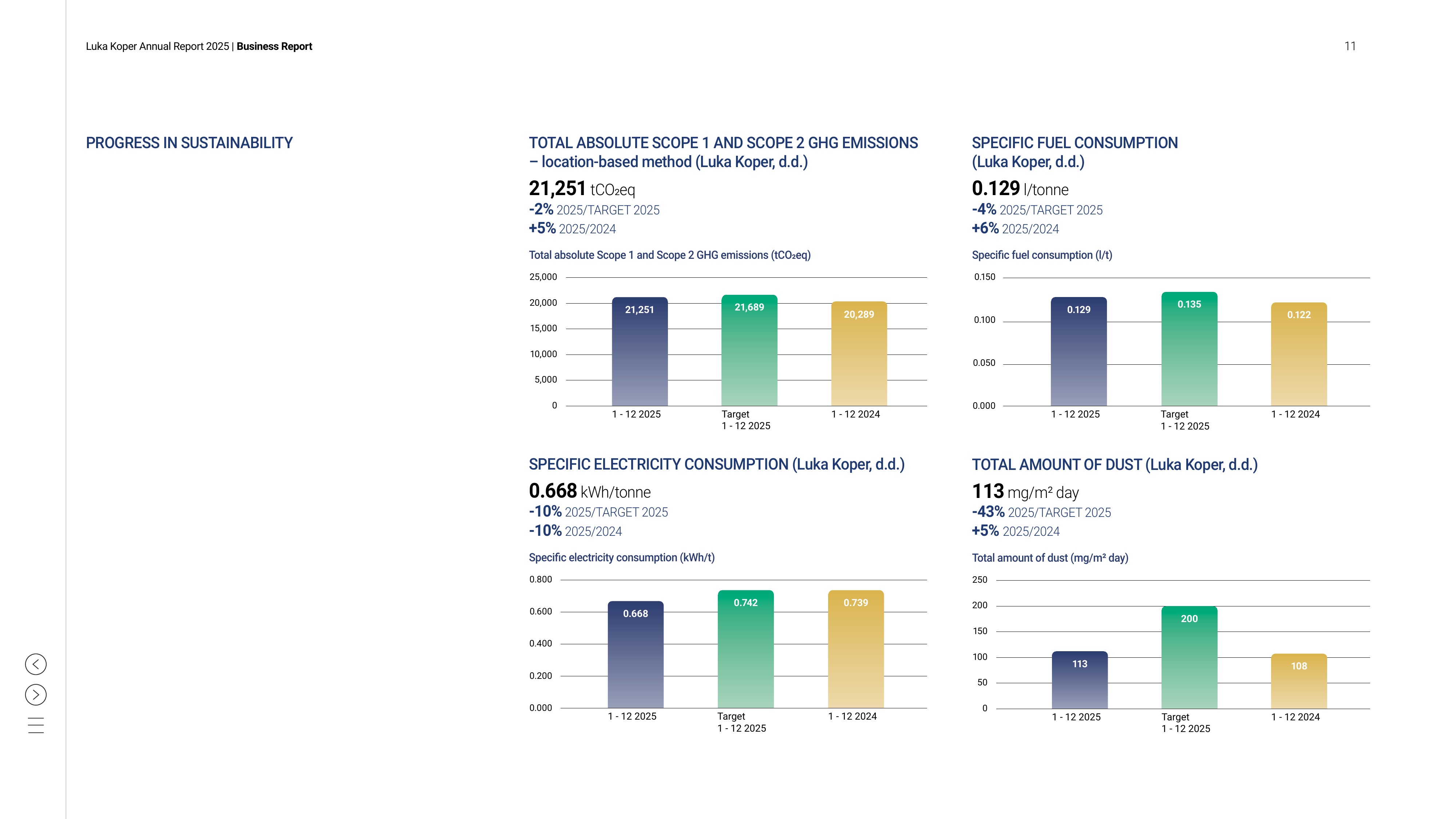 Emissions data extracted from page 11