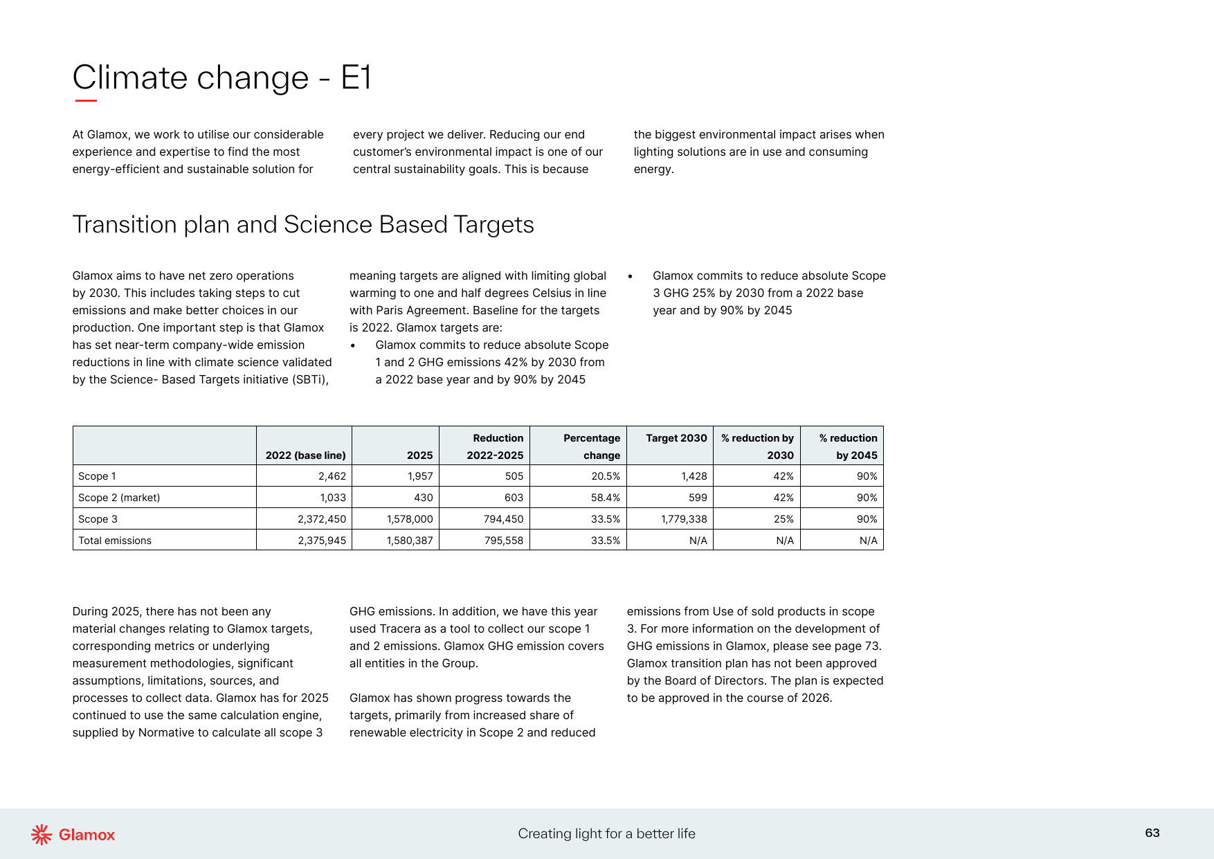 Emissions data extracted from page 63