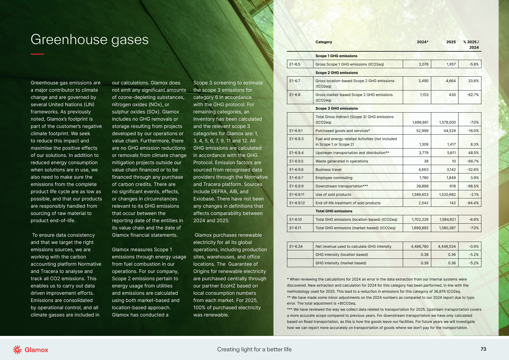 Emissions data extracted from page 73