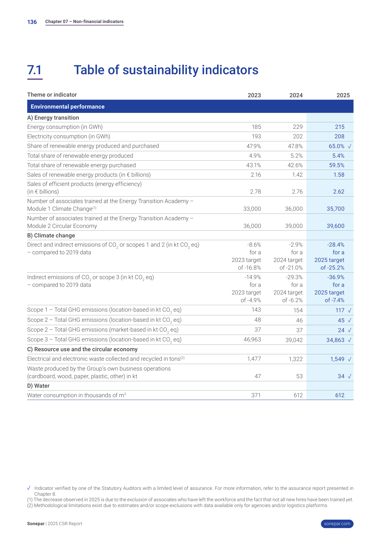 Emissions data extracted from page 138