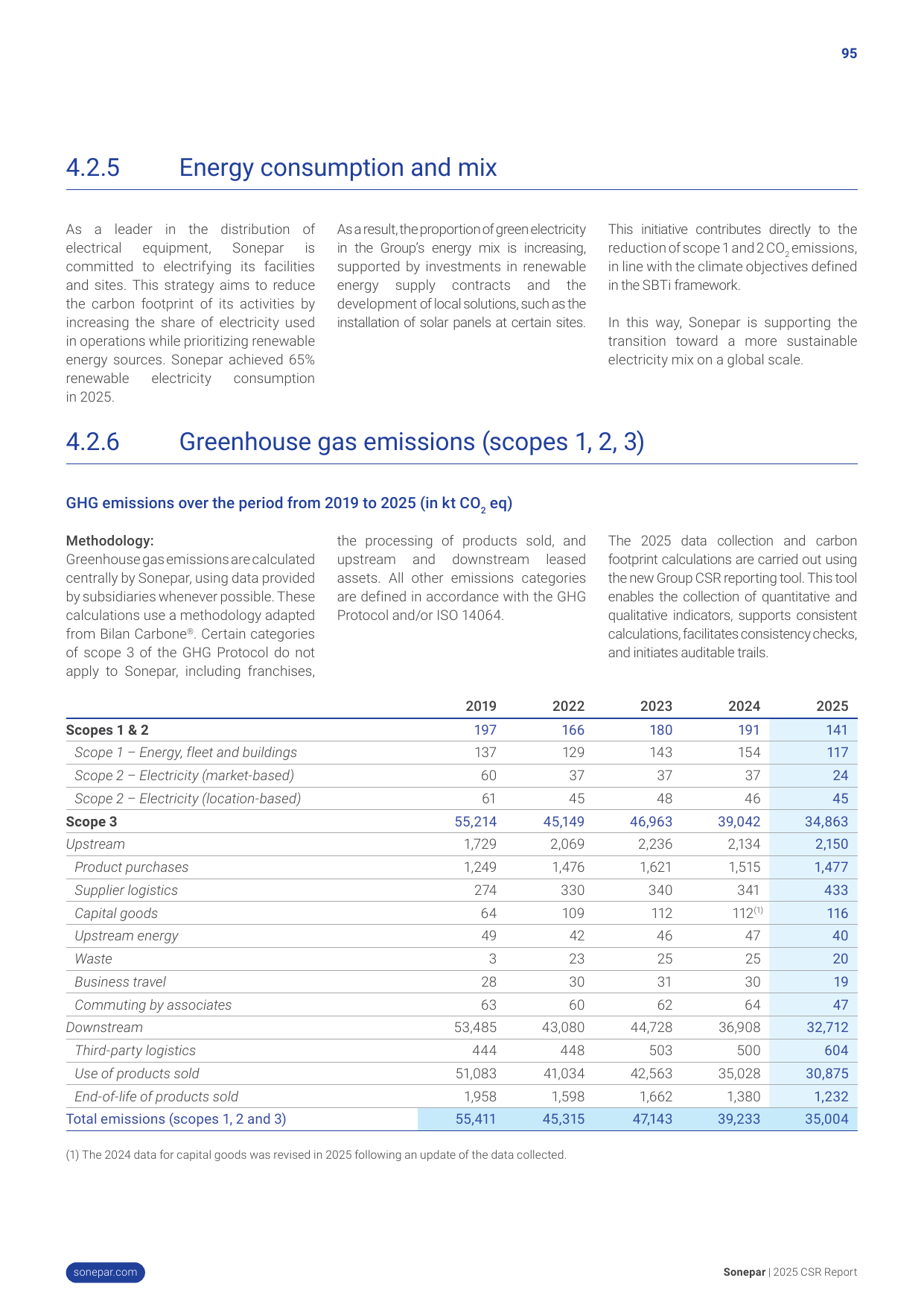 Emissions data extracted from page 97